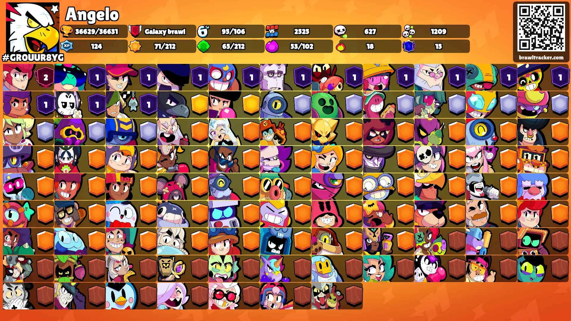 Angelo's Ranks