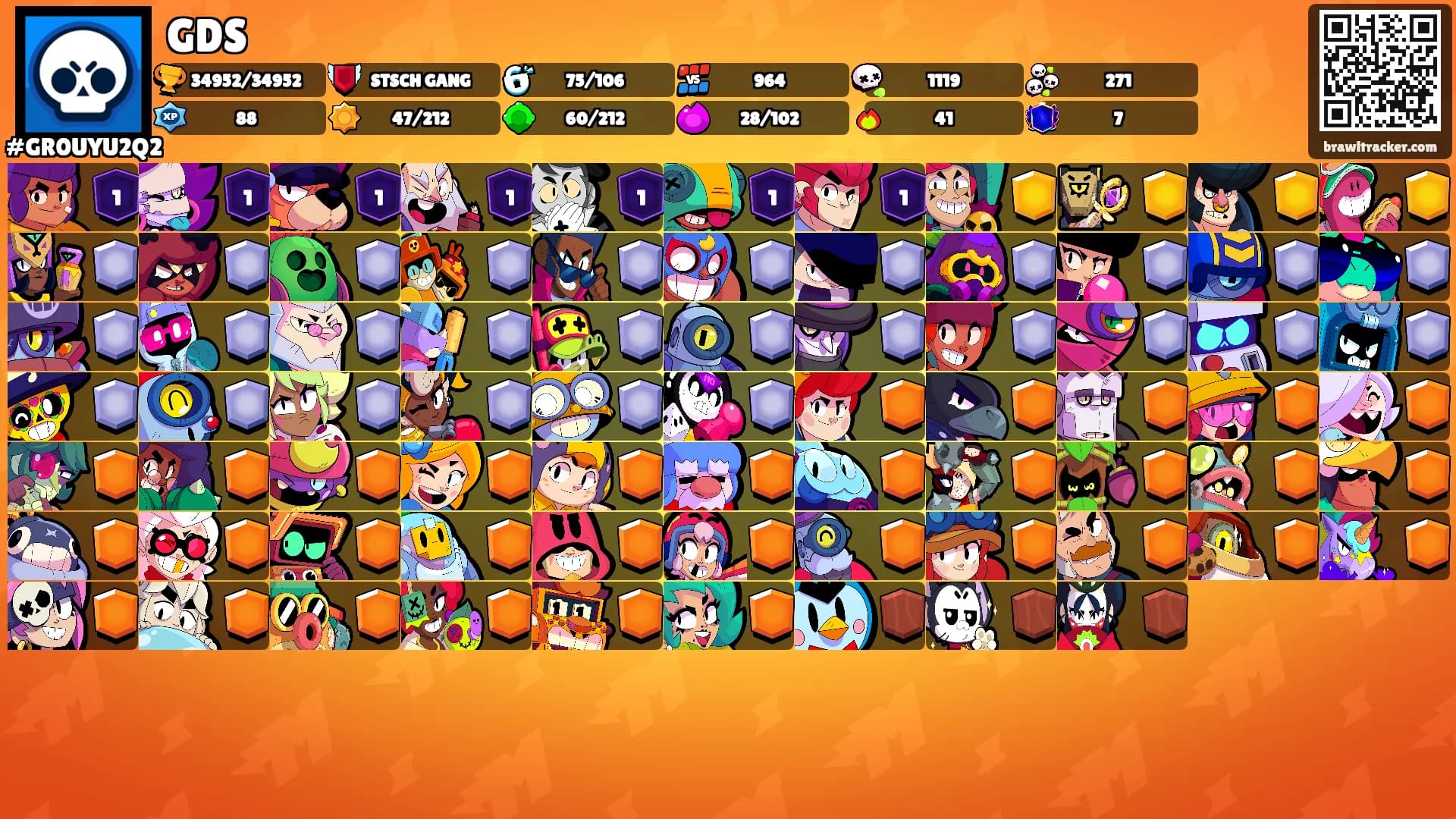 GDS's Ranks