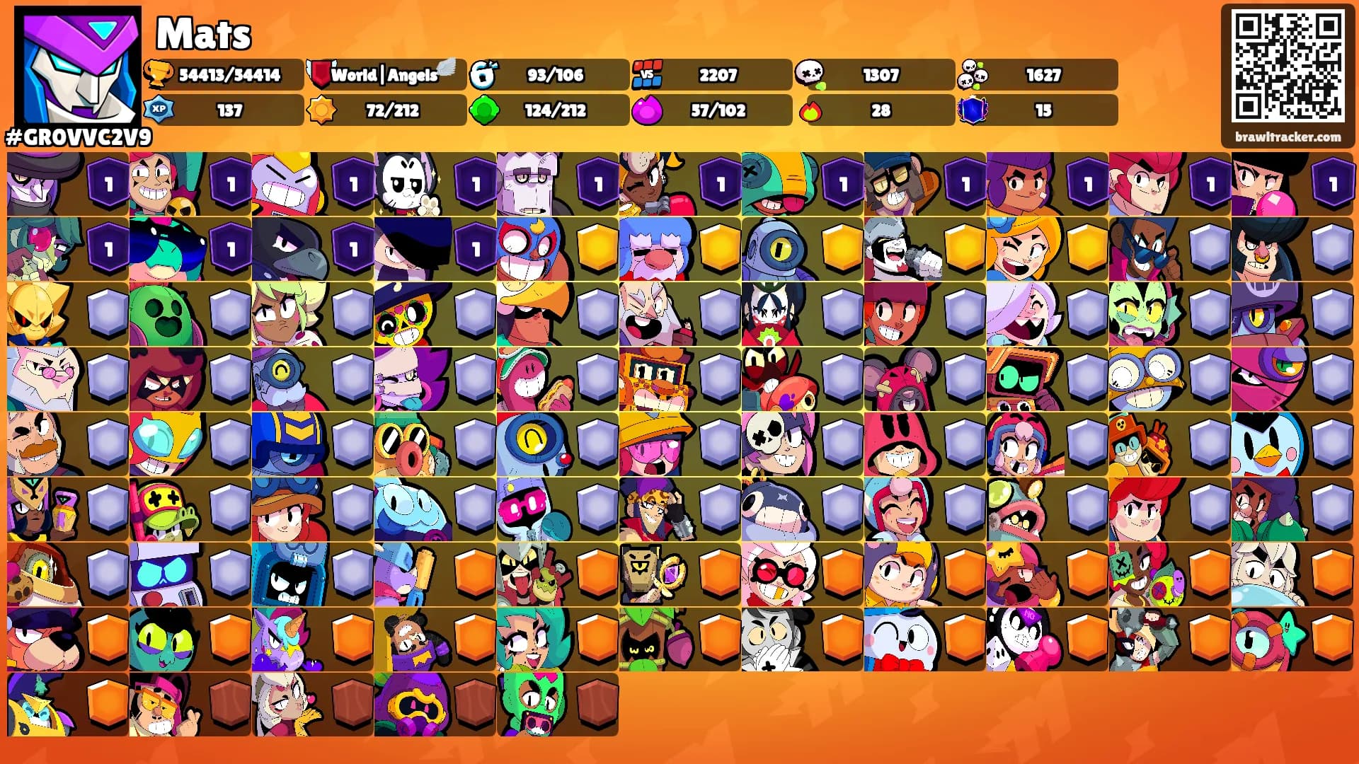 Mats's Ranks