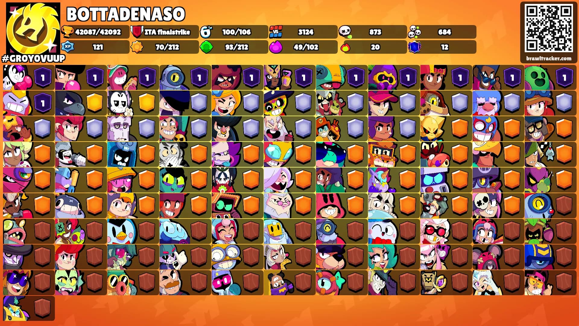 BOTTADENASO's Ranks