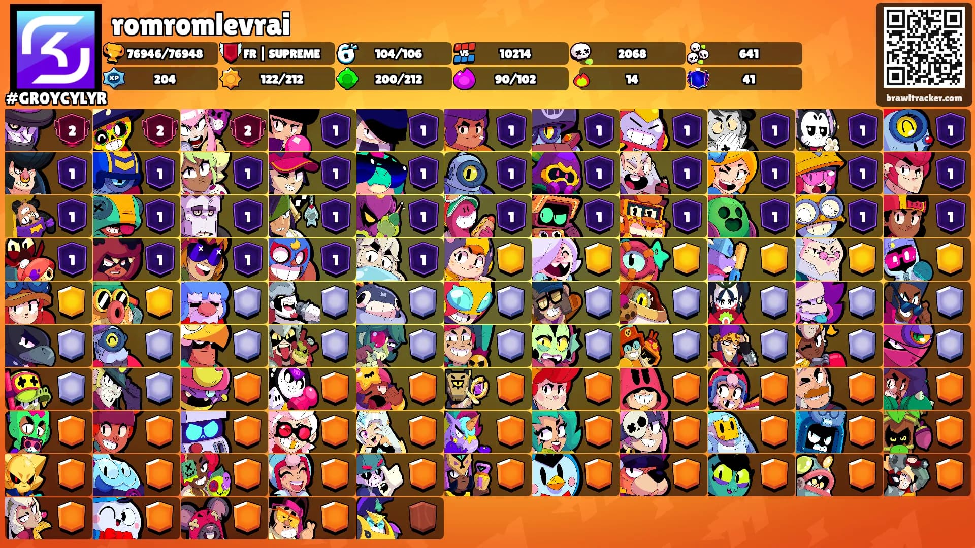 romromlevrai's Ranks