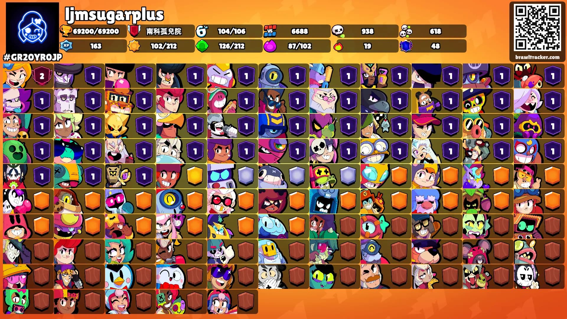 ljmsugarplus's Ranks