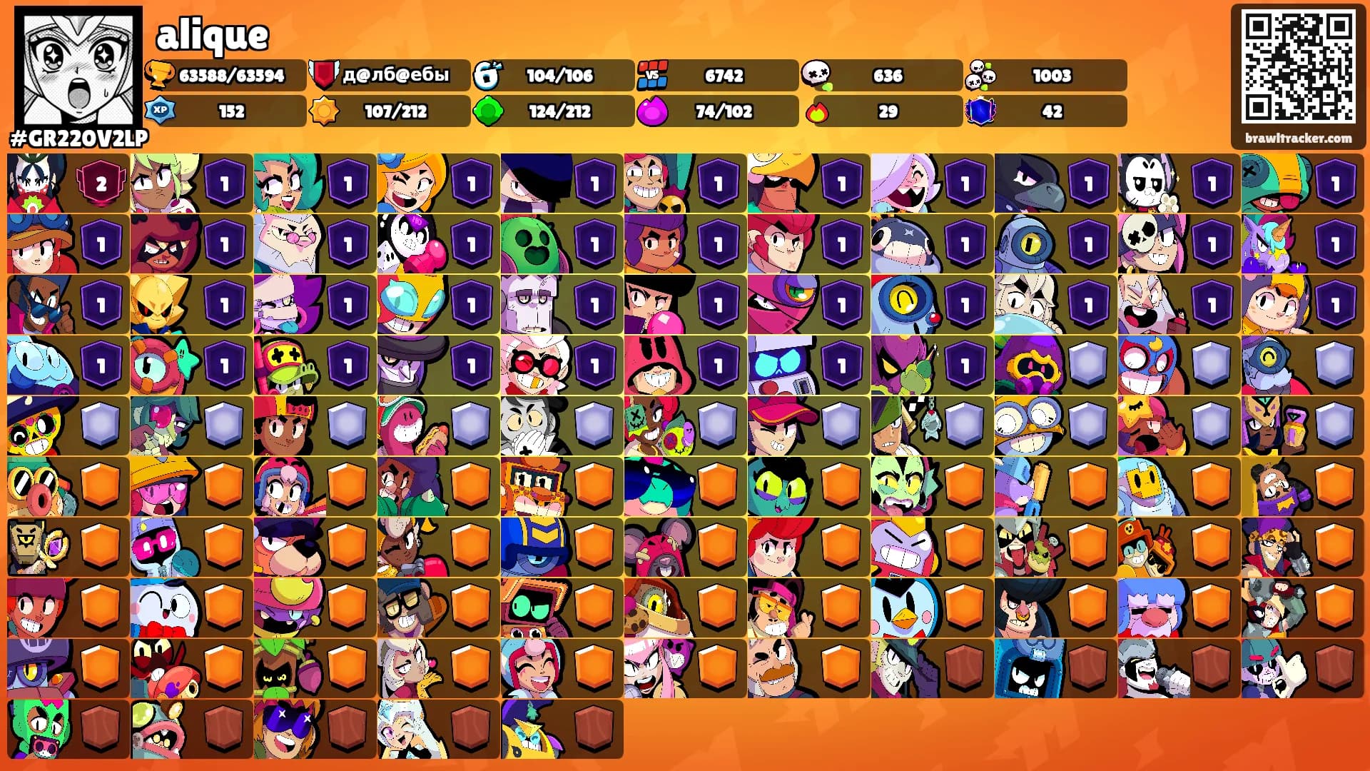 alique's Ranks