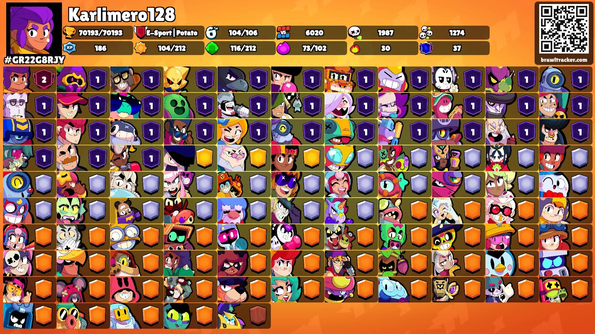 Karlimero128's Ranks