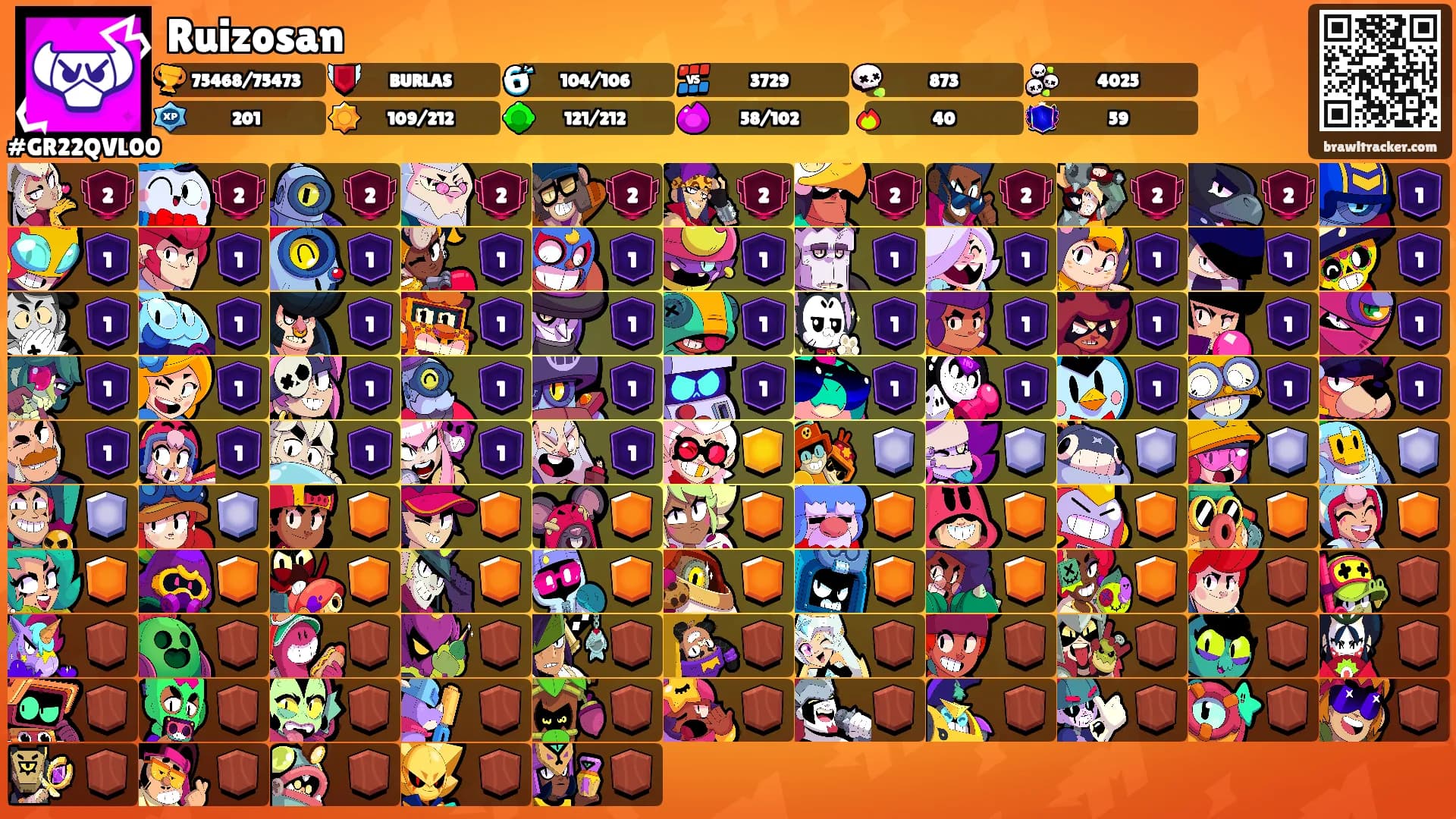 Ruizosan's Ranks