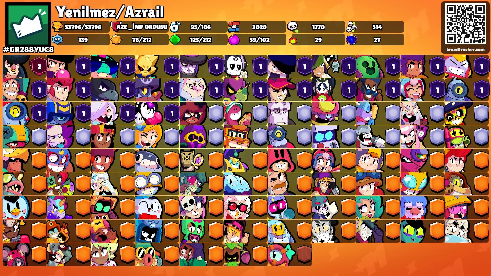 Yenilmez/Azrail's Ranks