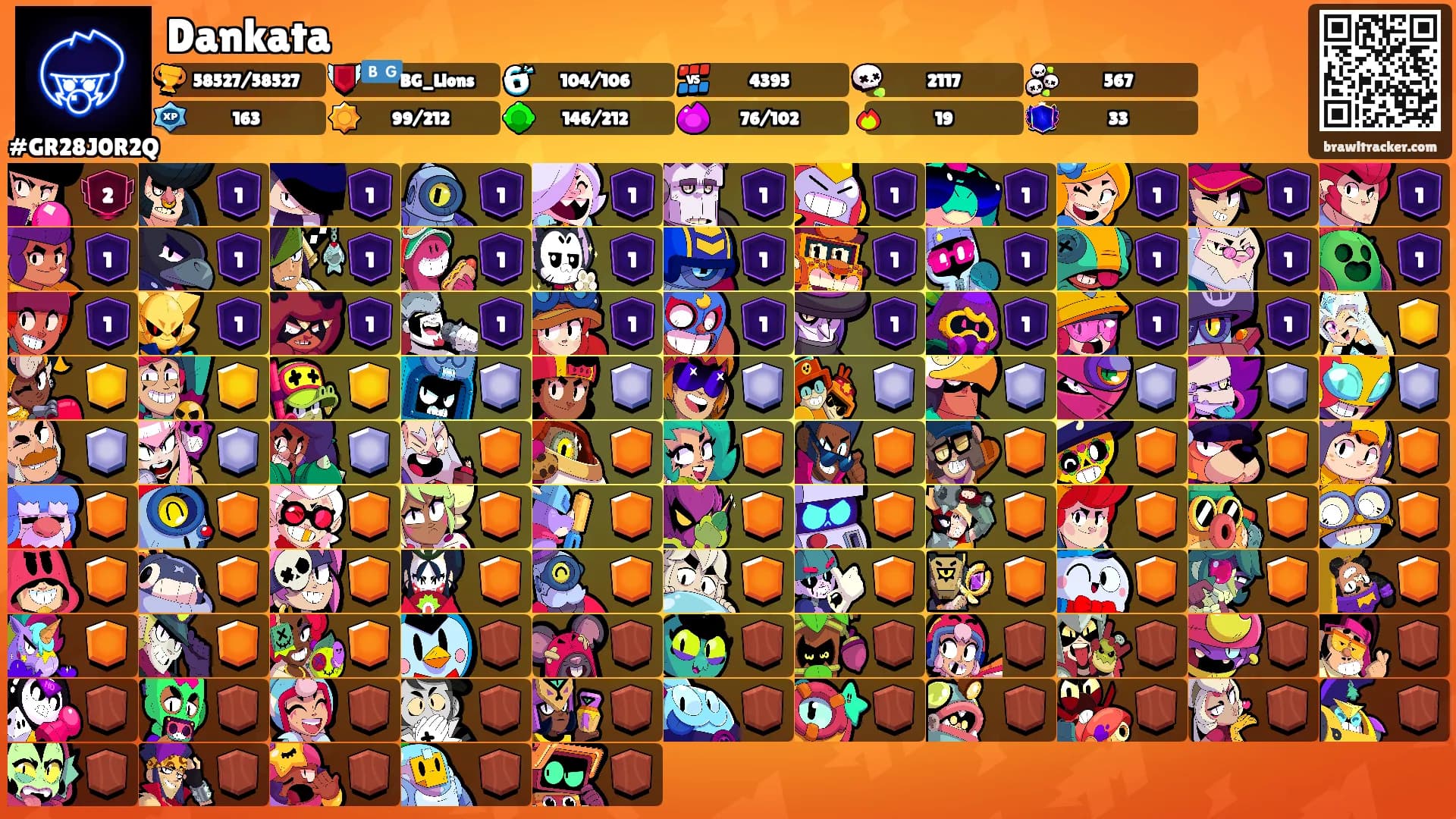 Dankata's Ranks