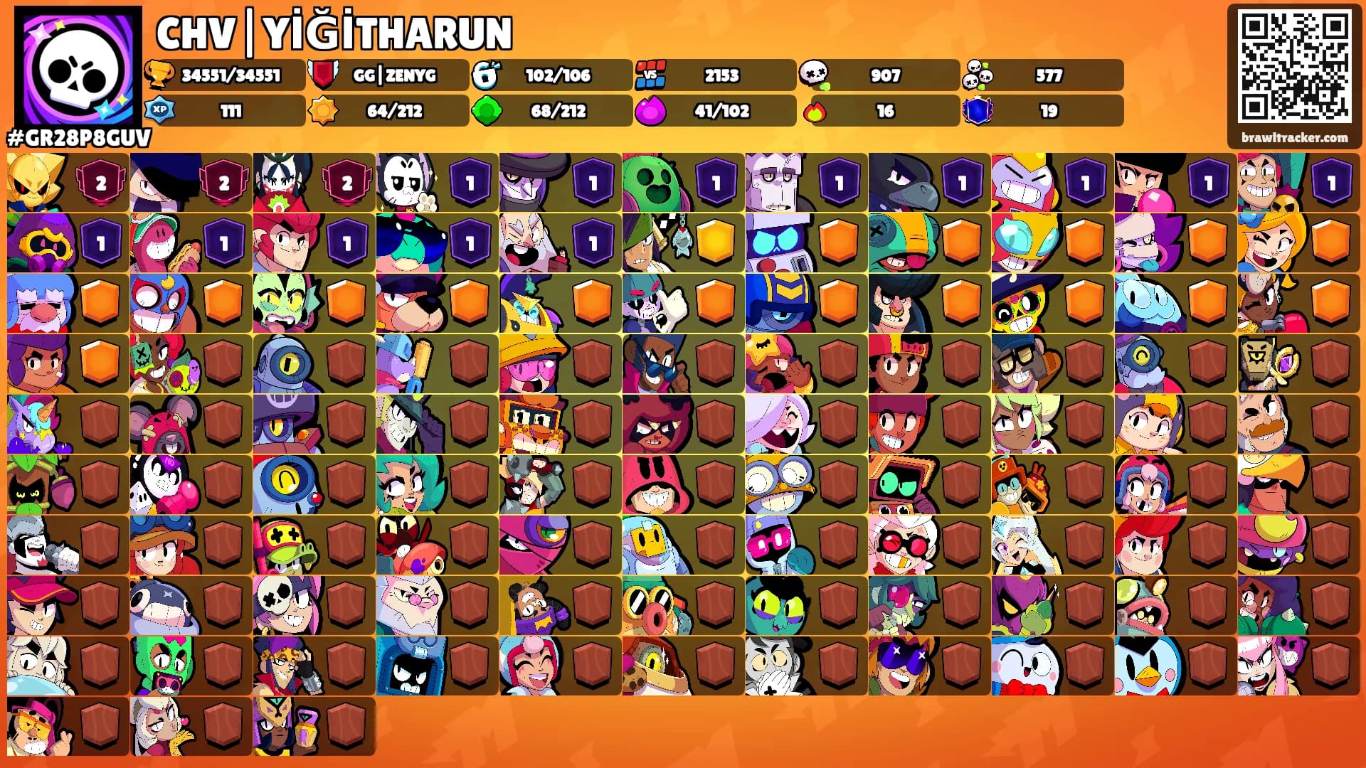 CHV|YİĞİTHARUN's Ranks