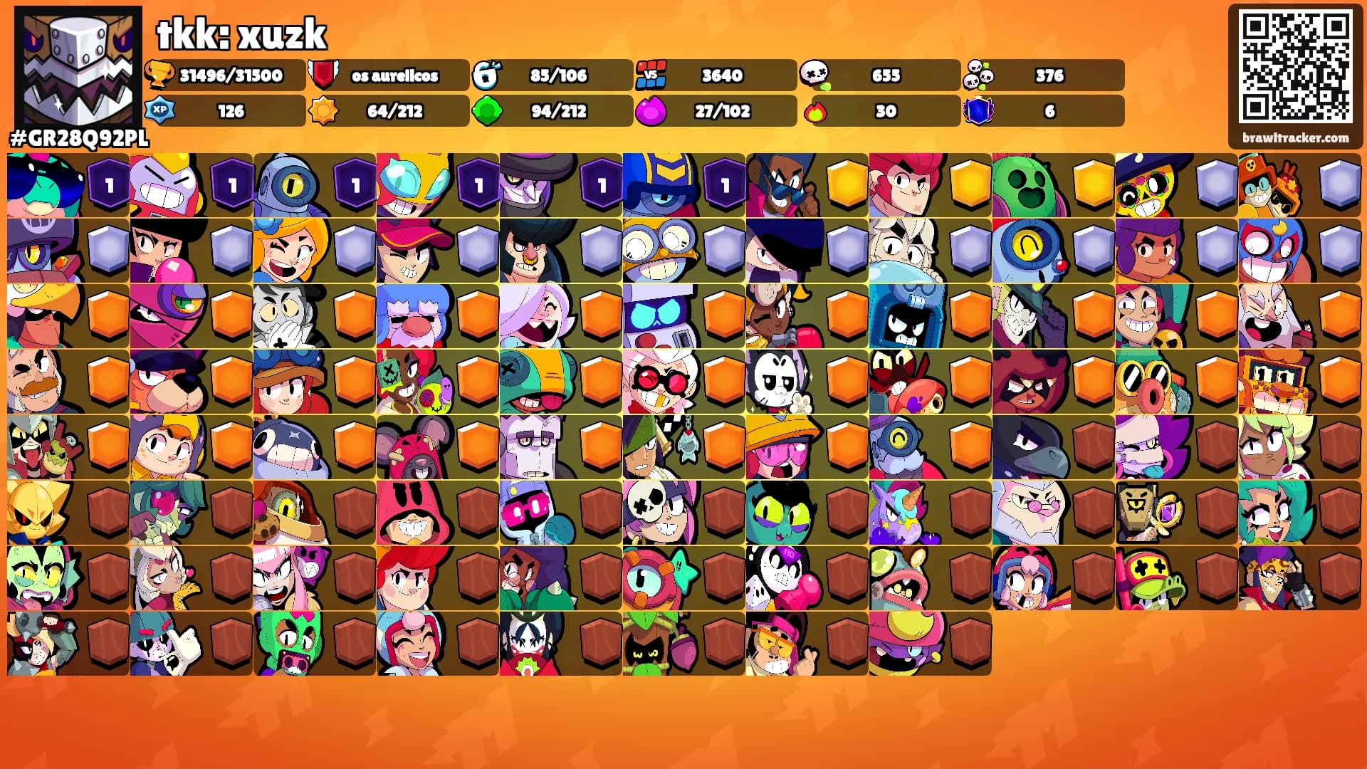 tkk: xuzk's Ranks