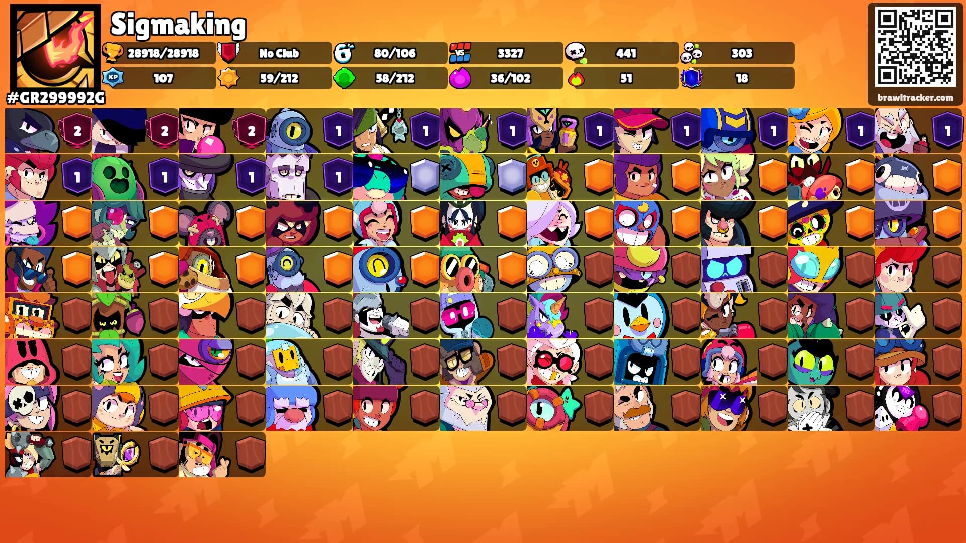 Sigmaking's Ranks