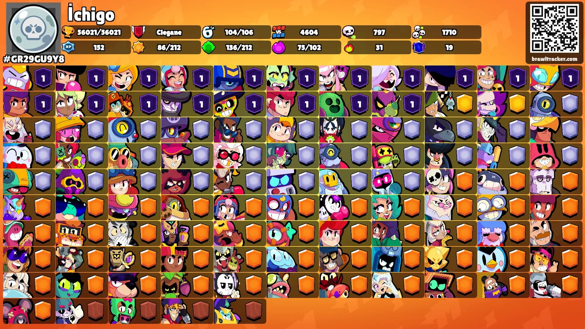 İchigo's Ranks