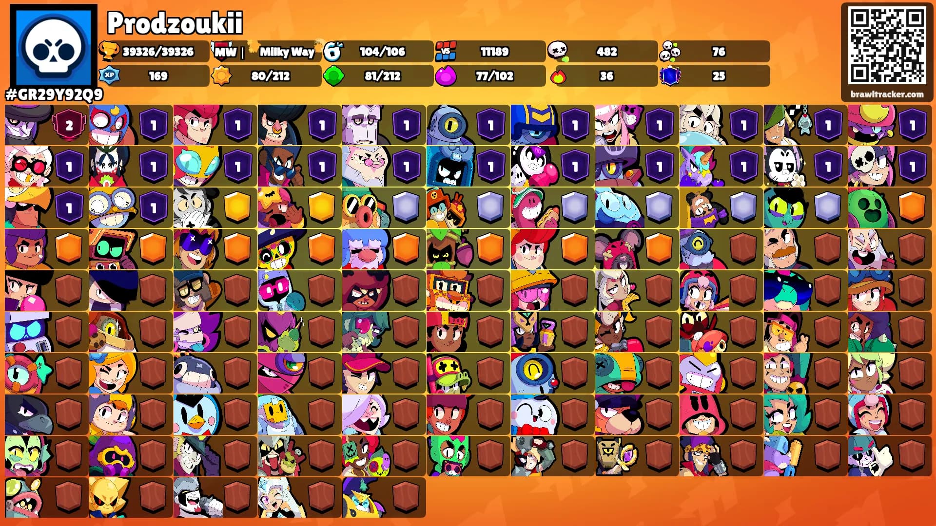 Prodzoukii's Ranks