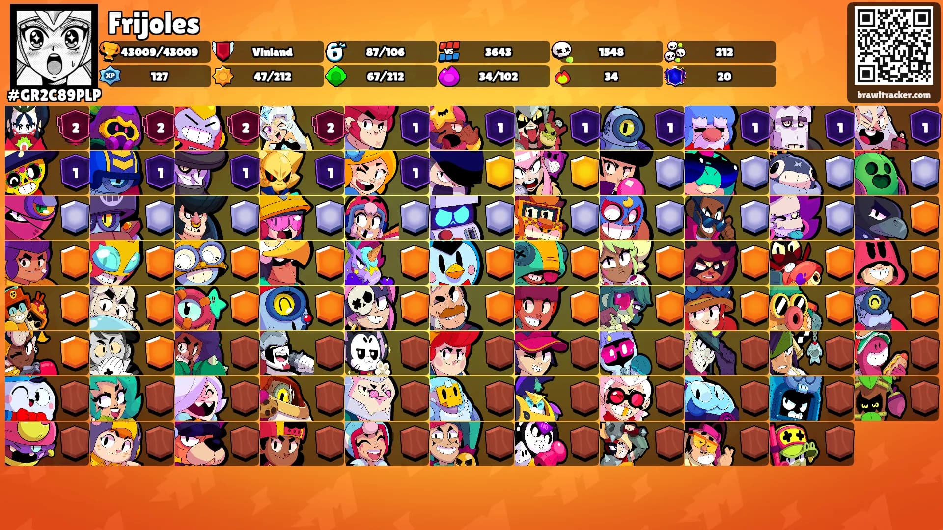 Frijoles's Ranks