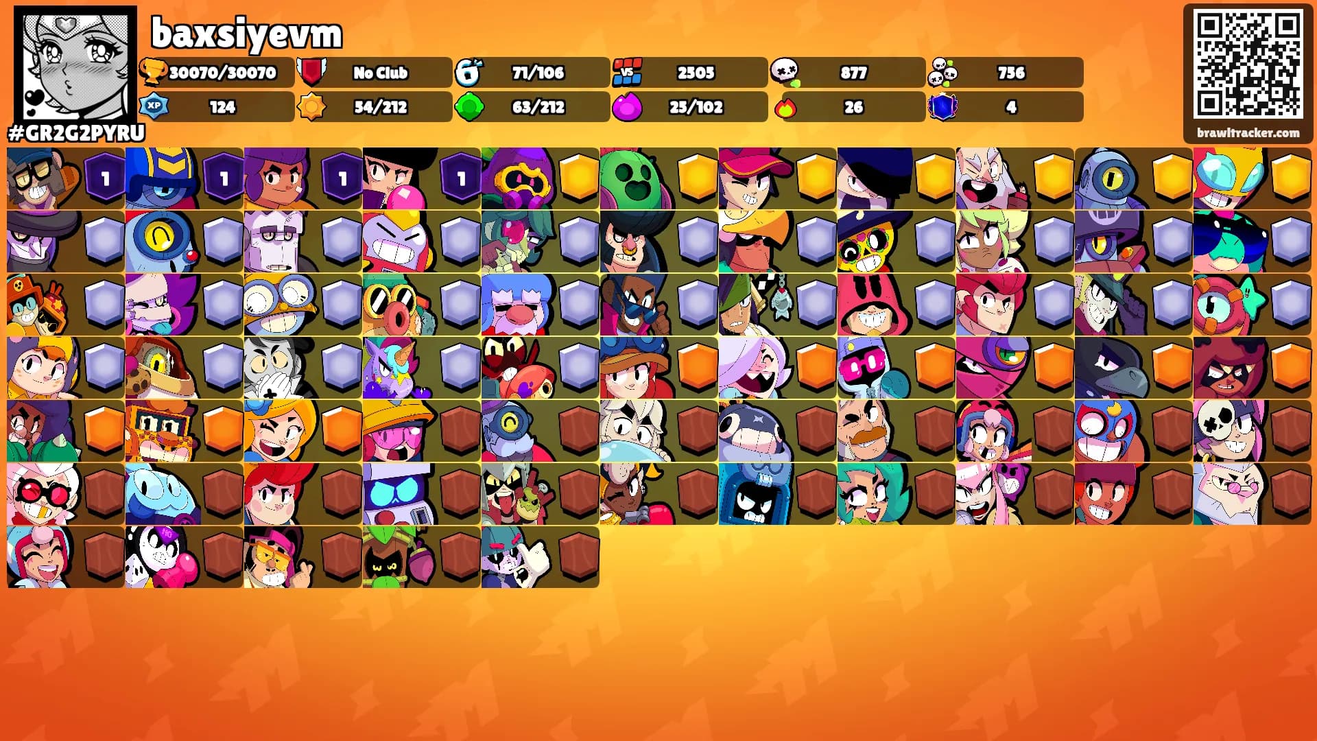 baxsiyevm's Ranks