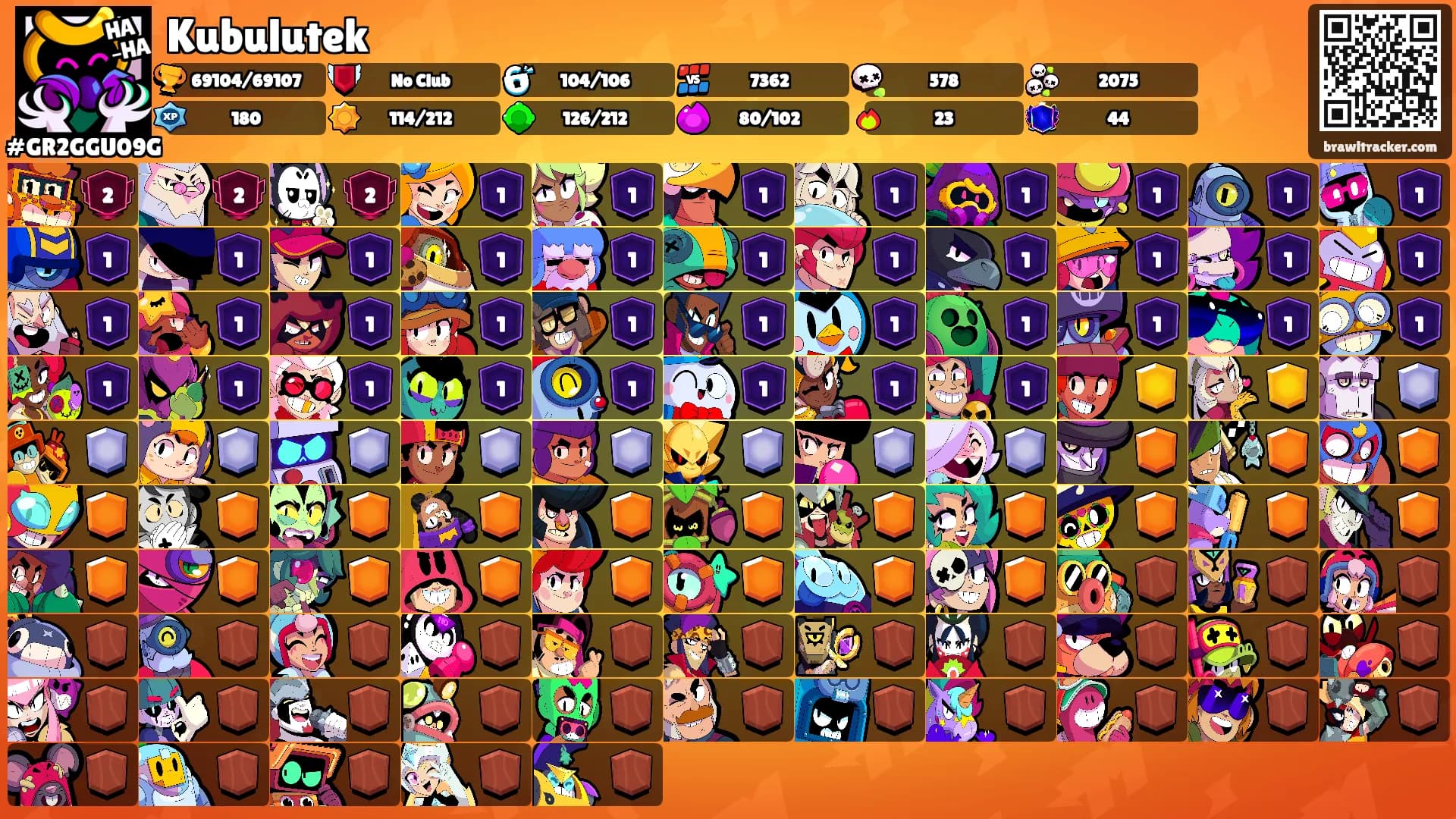 Kubulutek's Ranks