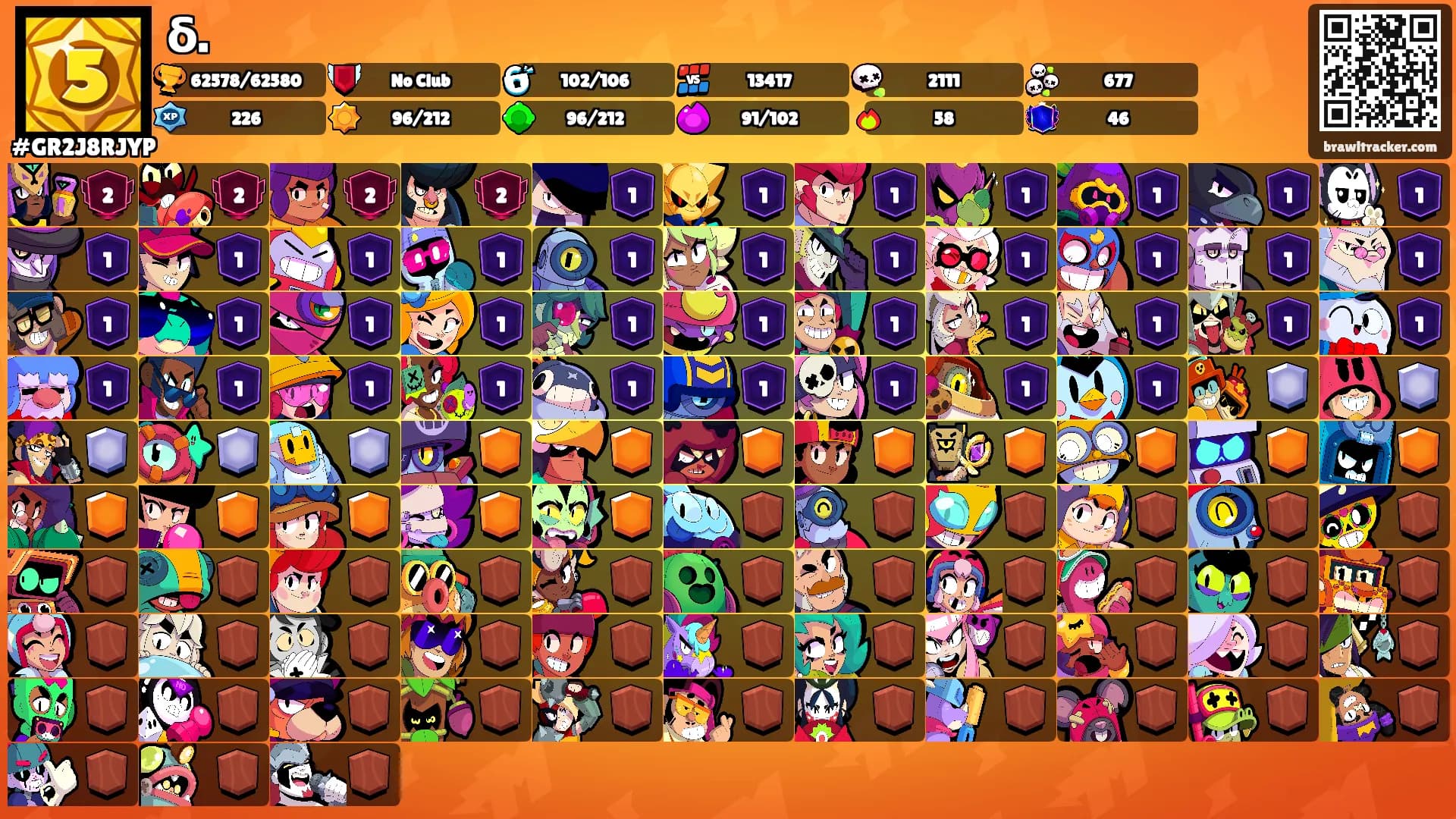 δ.'s Ranks