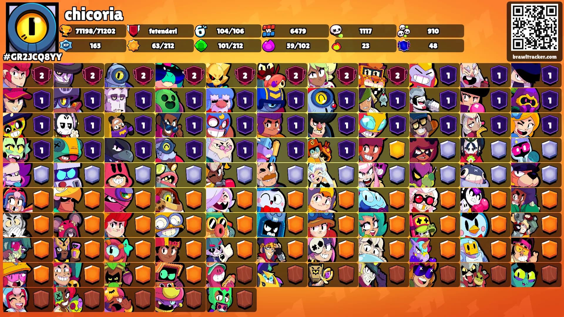chicoria's Ranks
