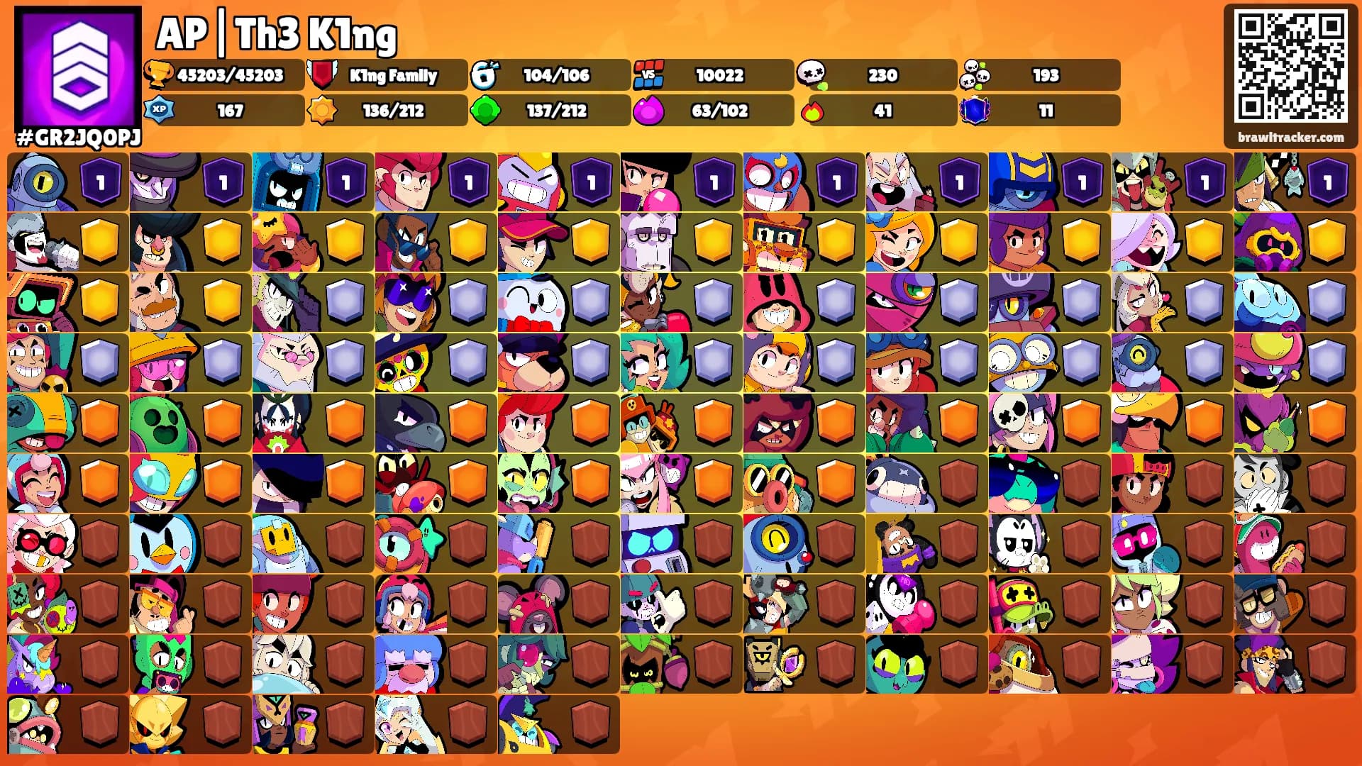 AP|Th3 K1ng's Ranks