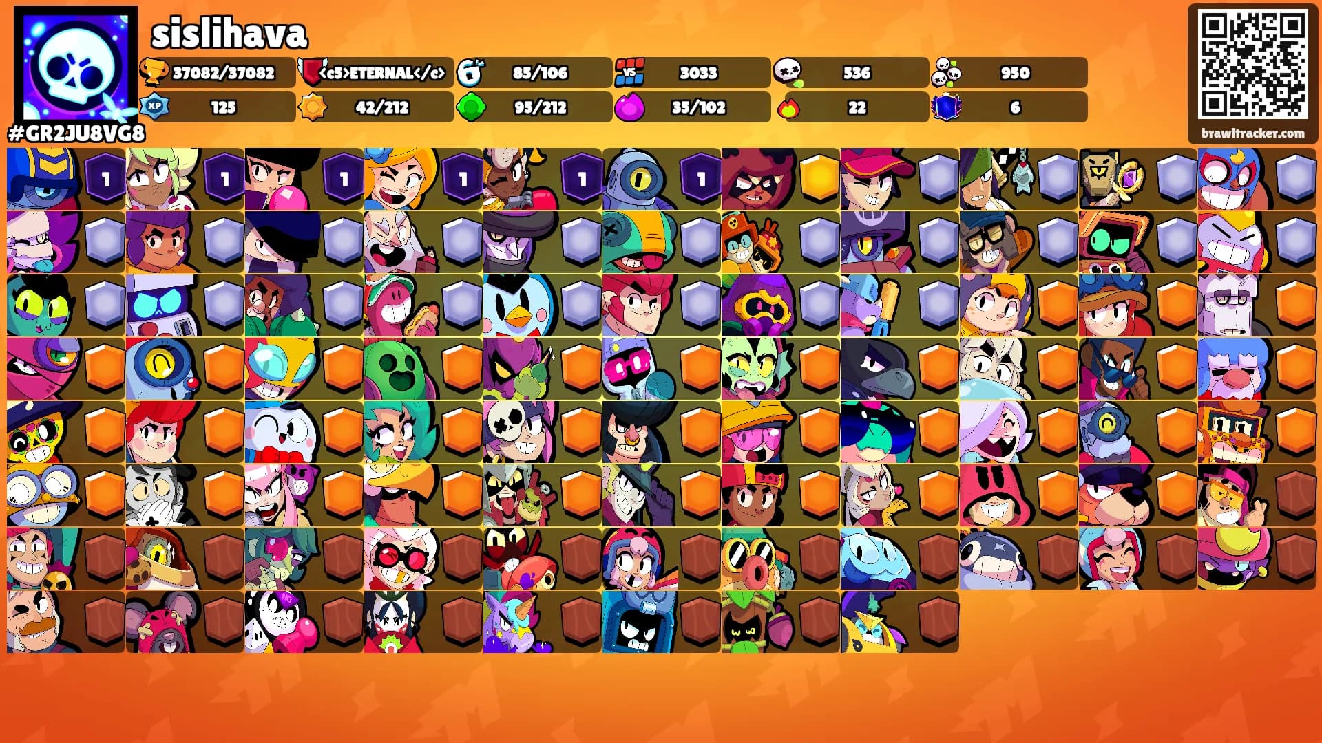 sislihava's Ranks
