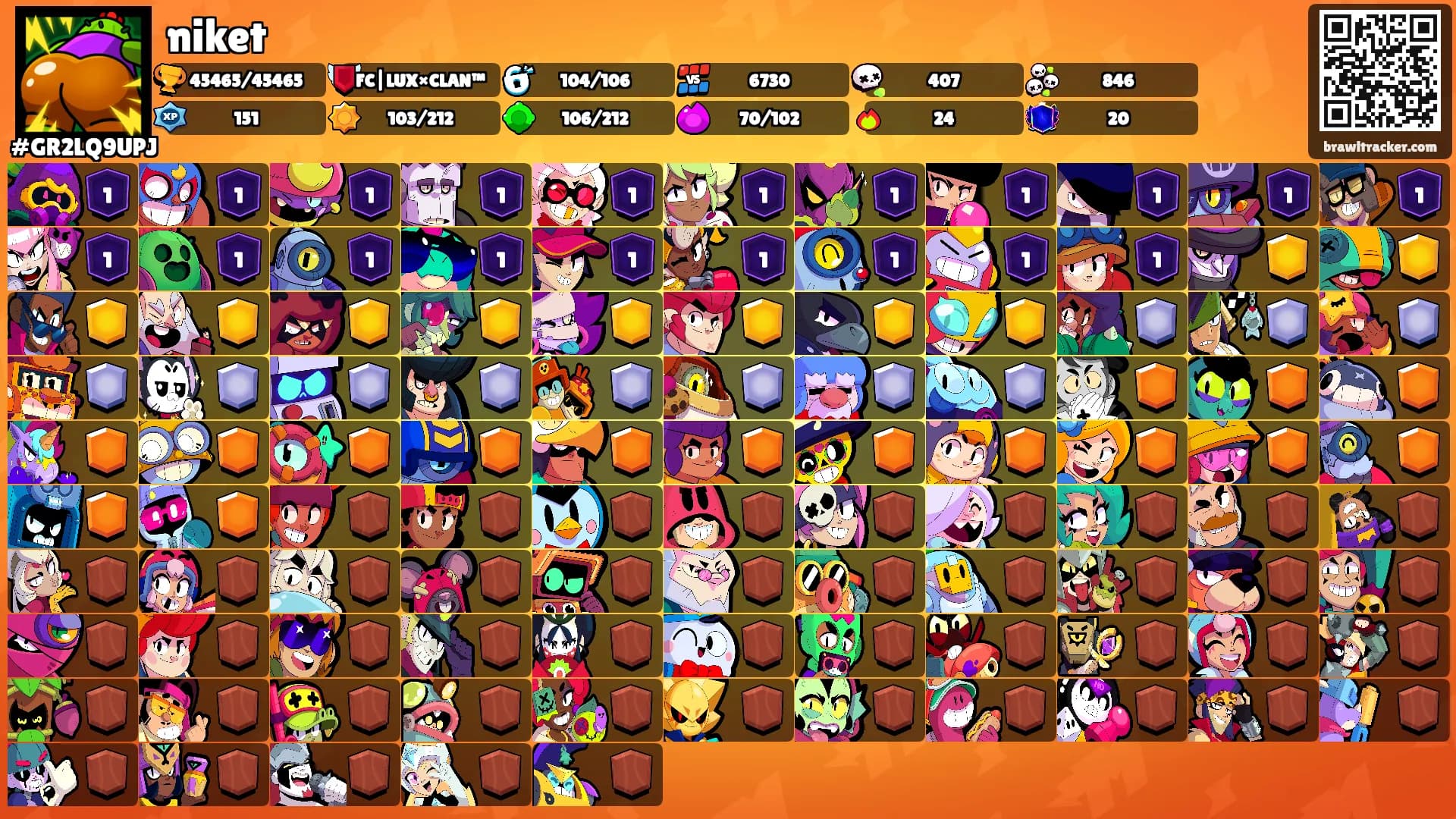 niket's Ranks