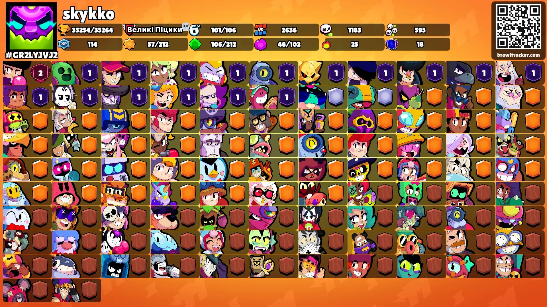 skykko's Ranks