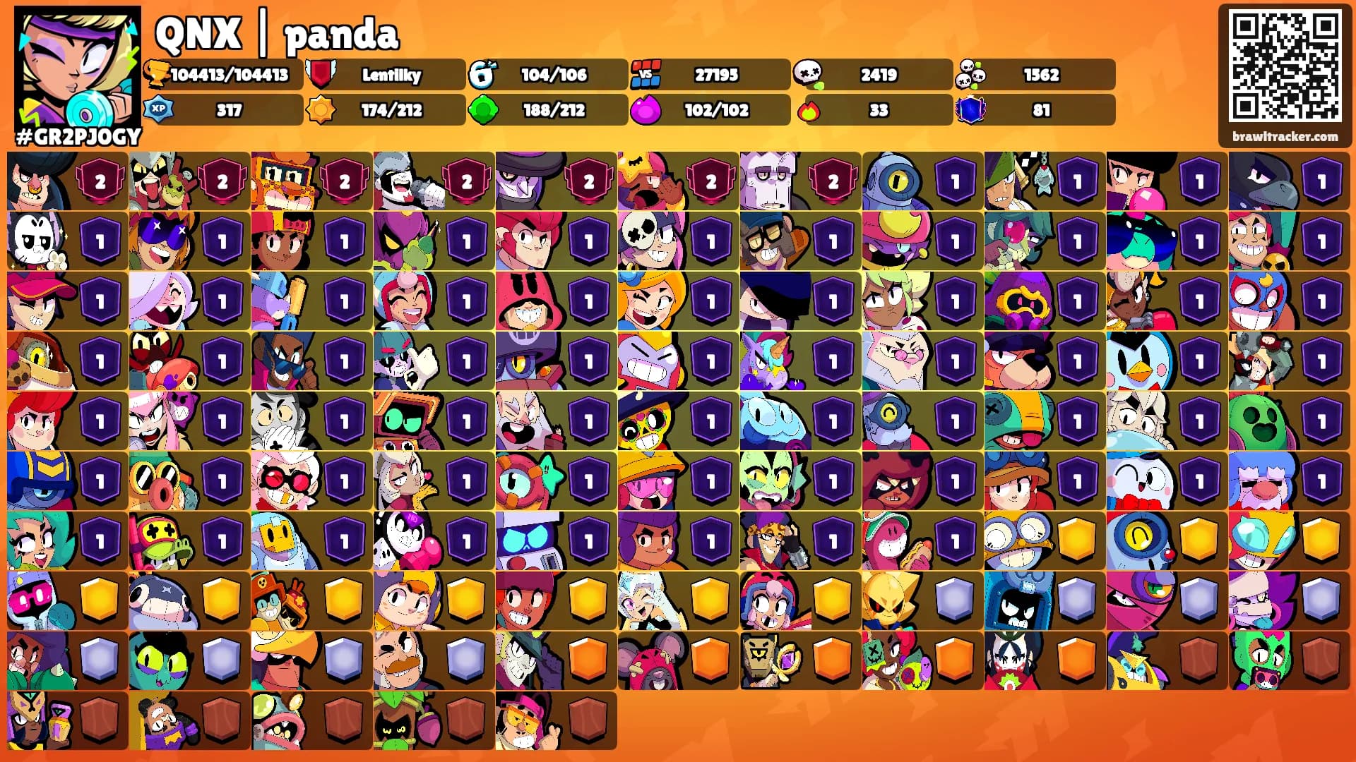 QNX | panda's Ranks