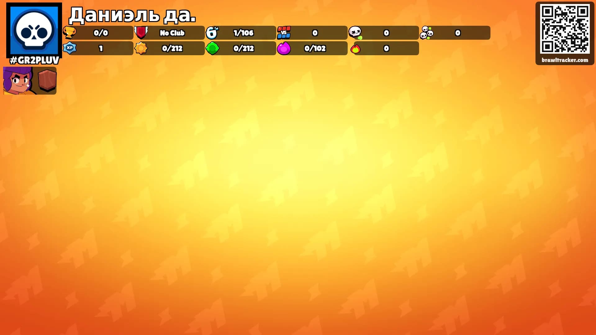 Даниэль да.'s Ranks
