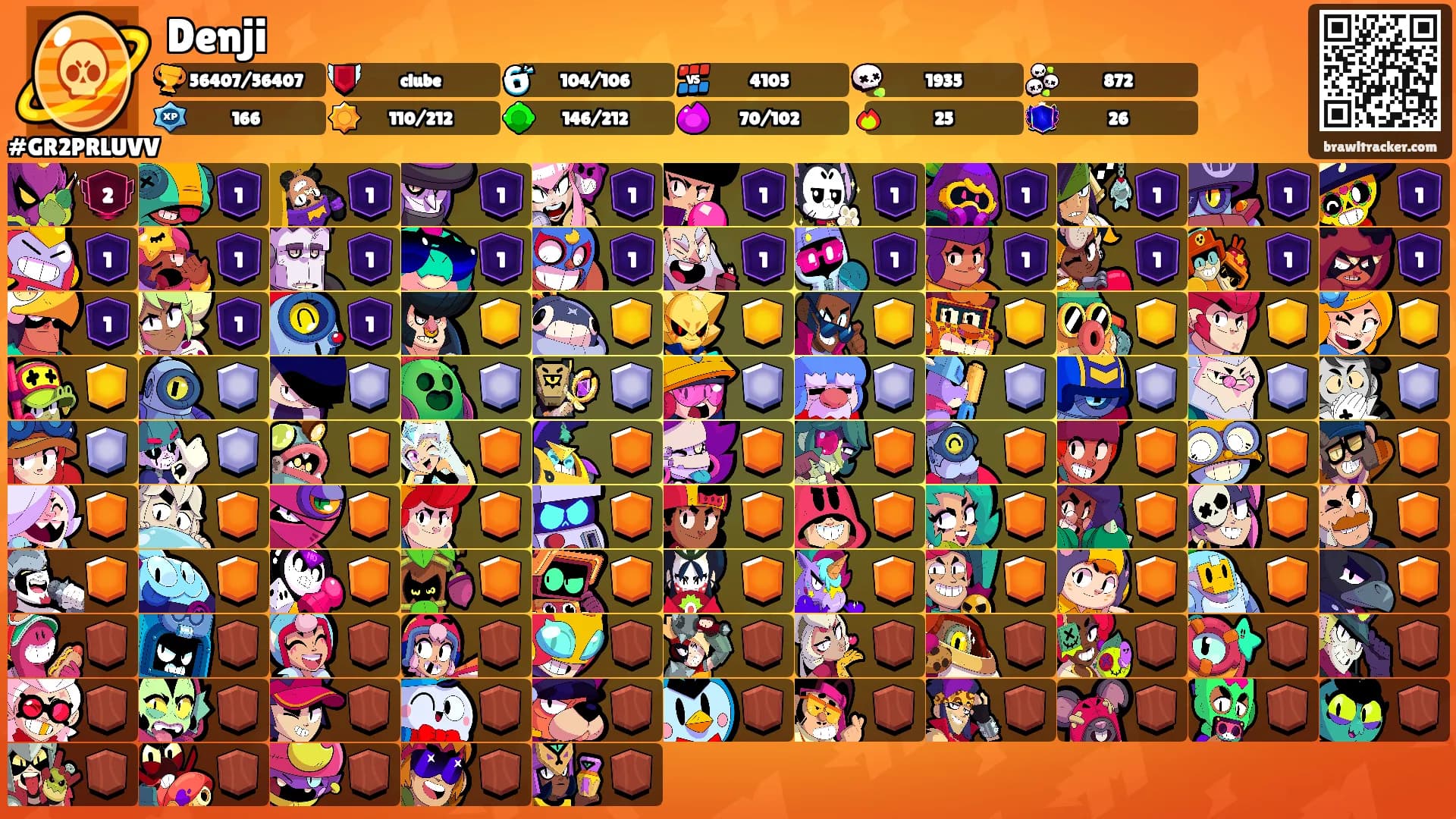 Denji's Ranks