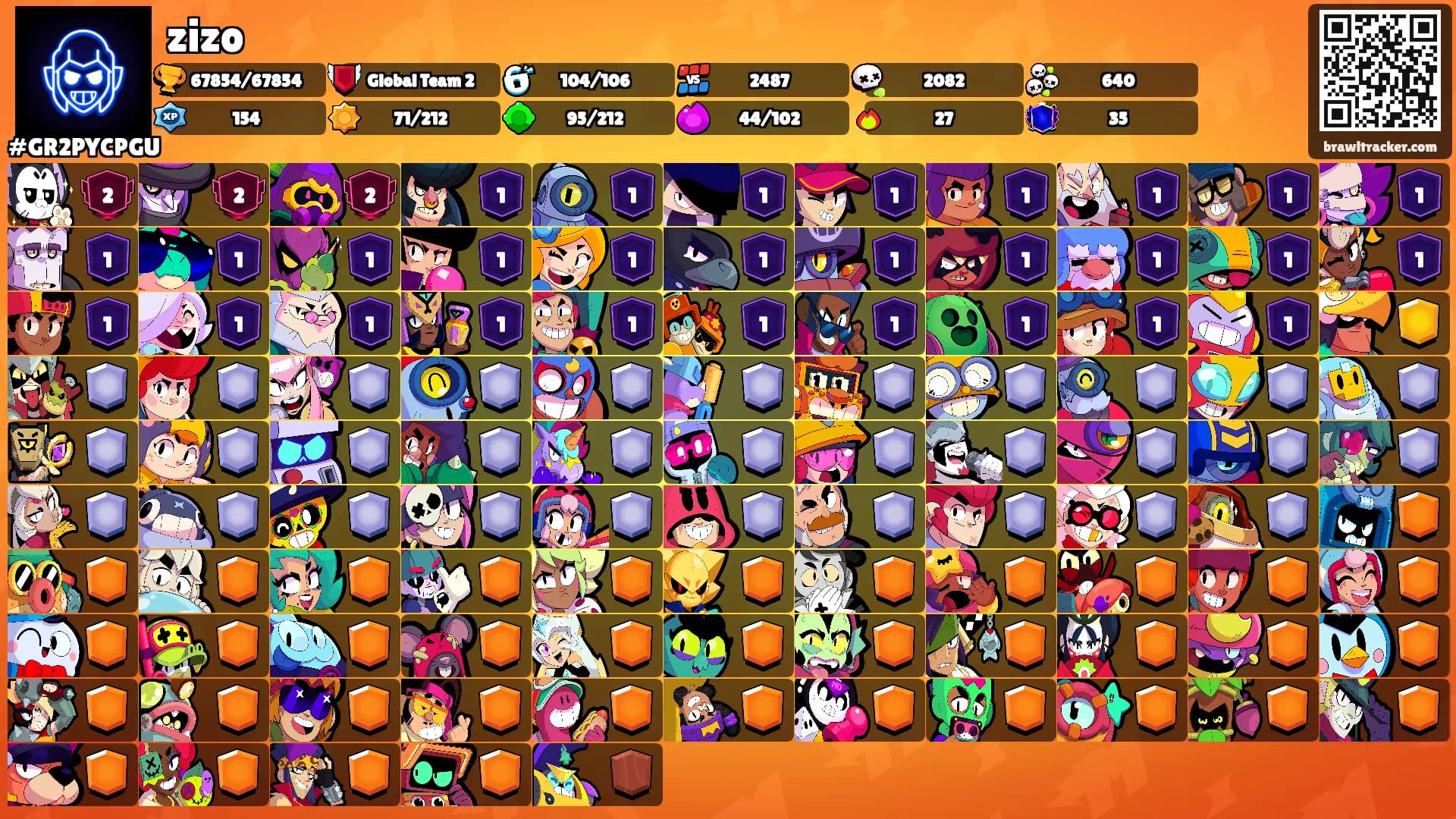 zizo's Ranks