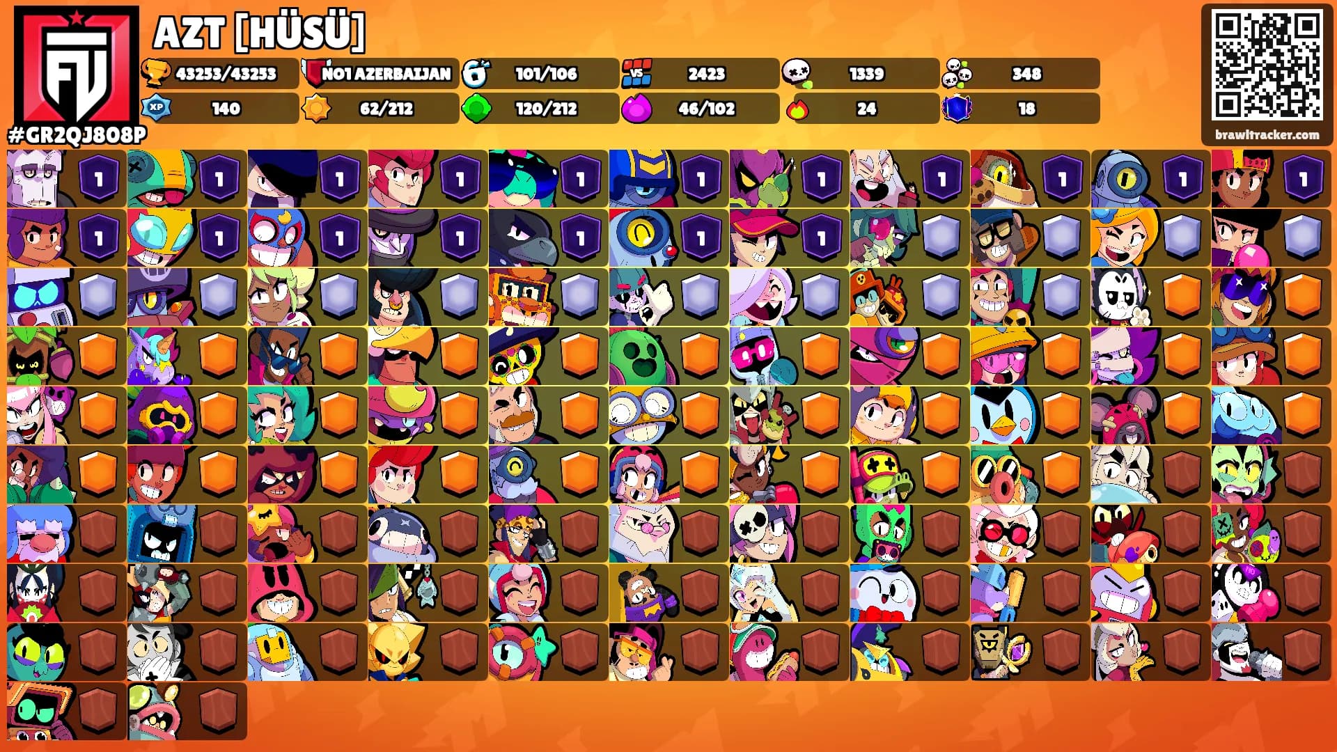 AZT [HÜSÜ]'s Ranks