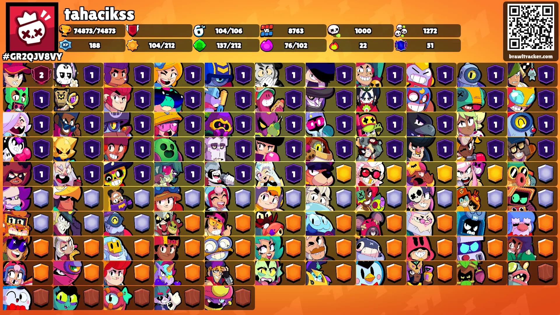 tahacikss's Ranks