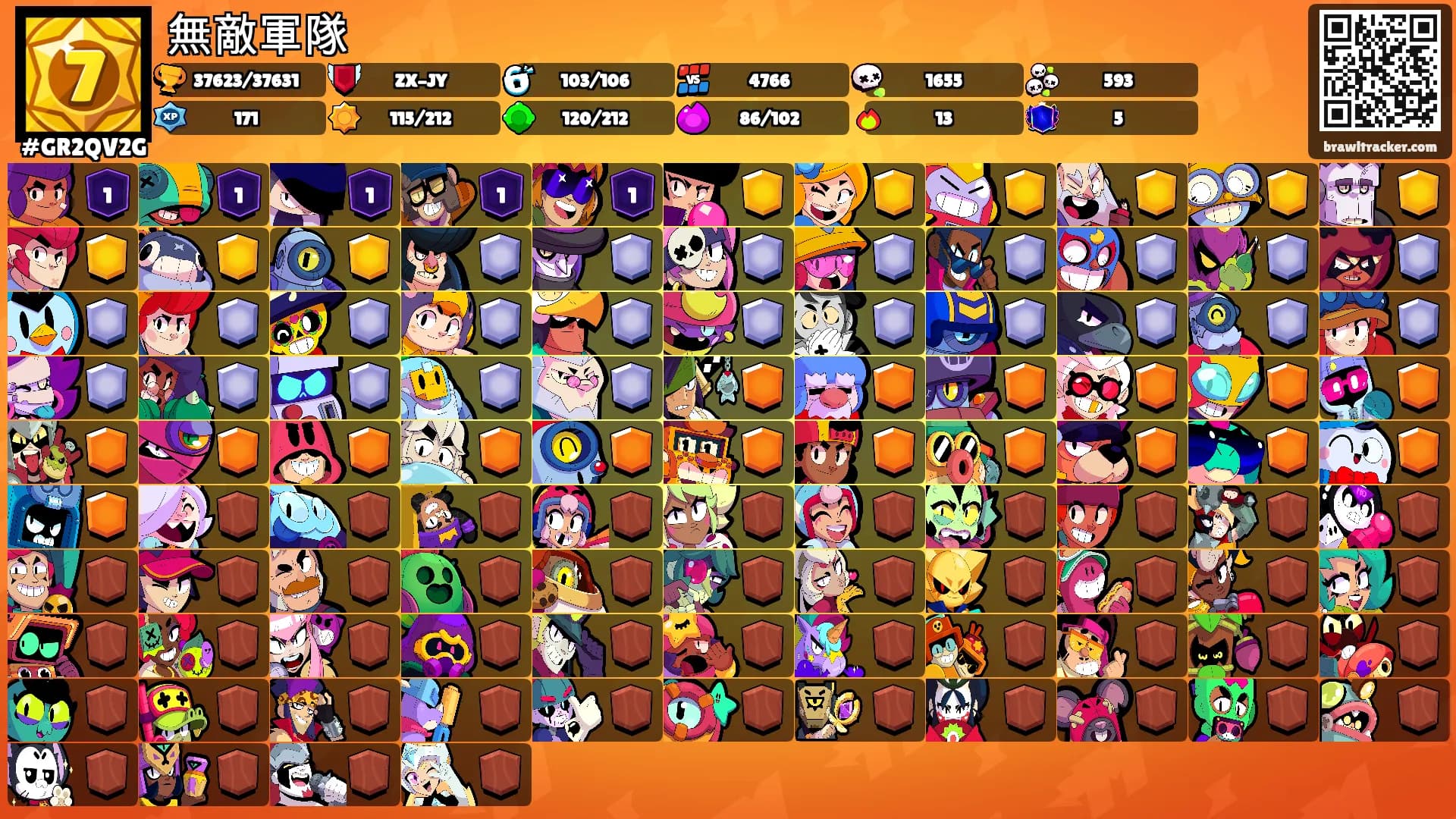 無敵軍隊's Ranks