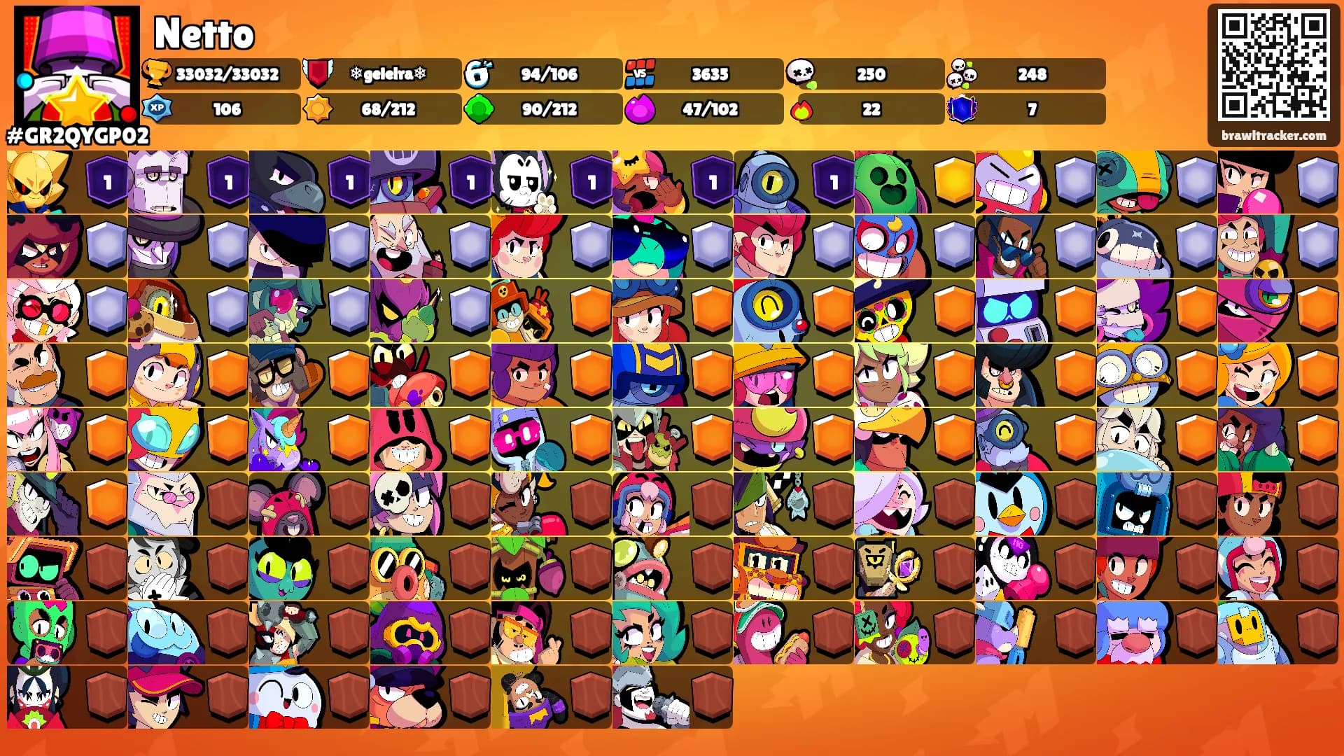 Netto's Ranks