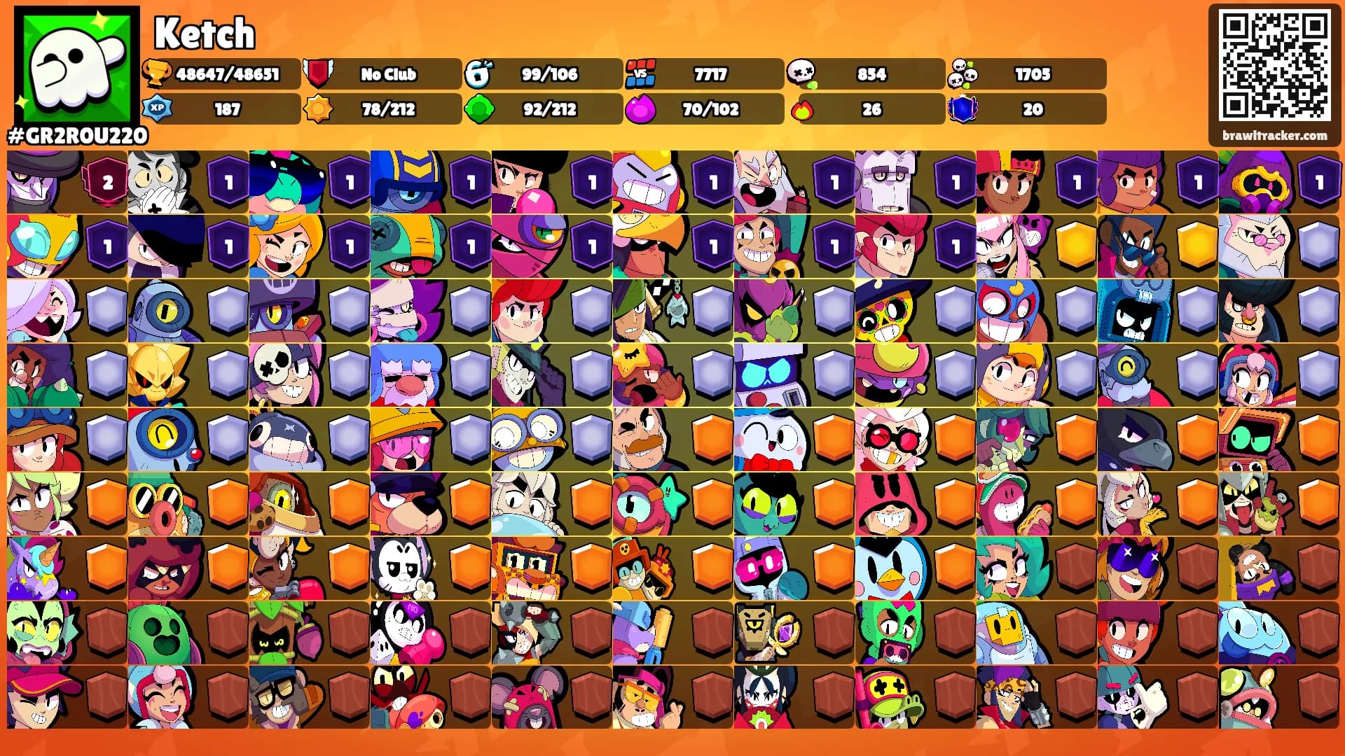 Ketch's Ranks