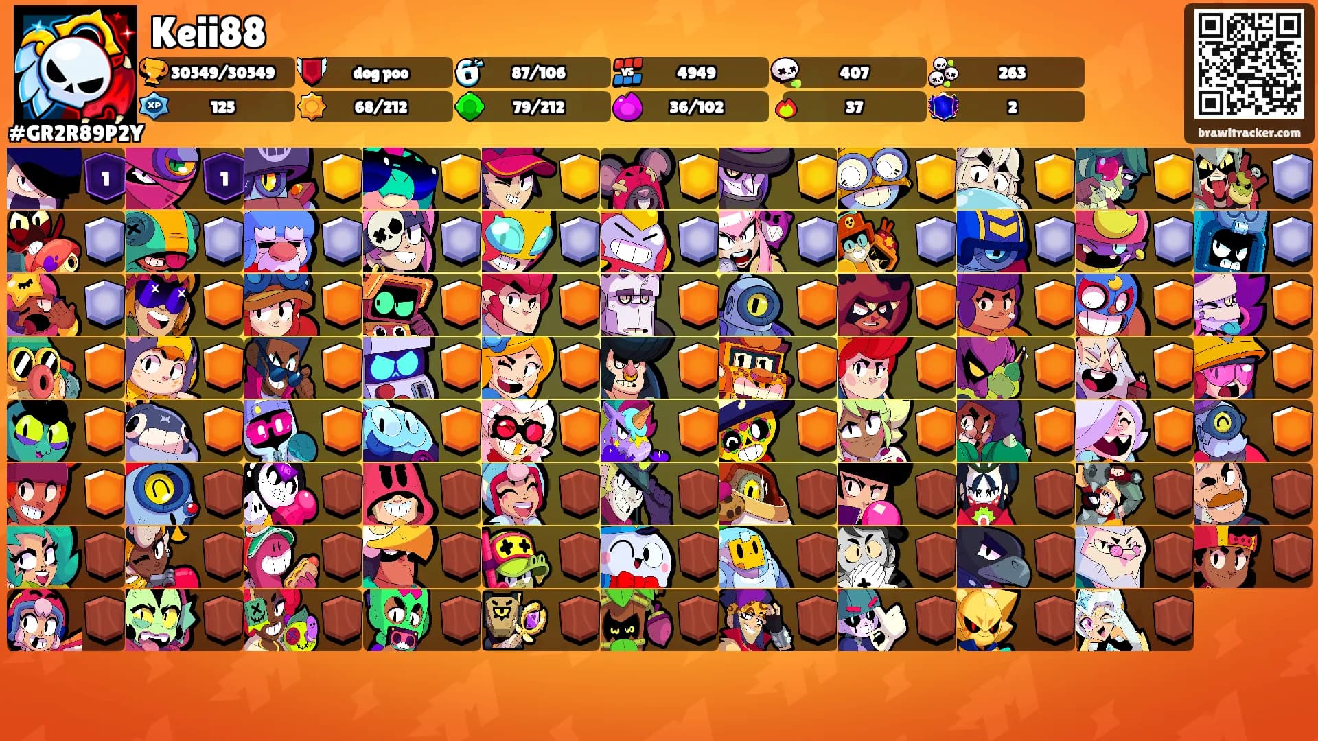 Keii88's Ranks