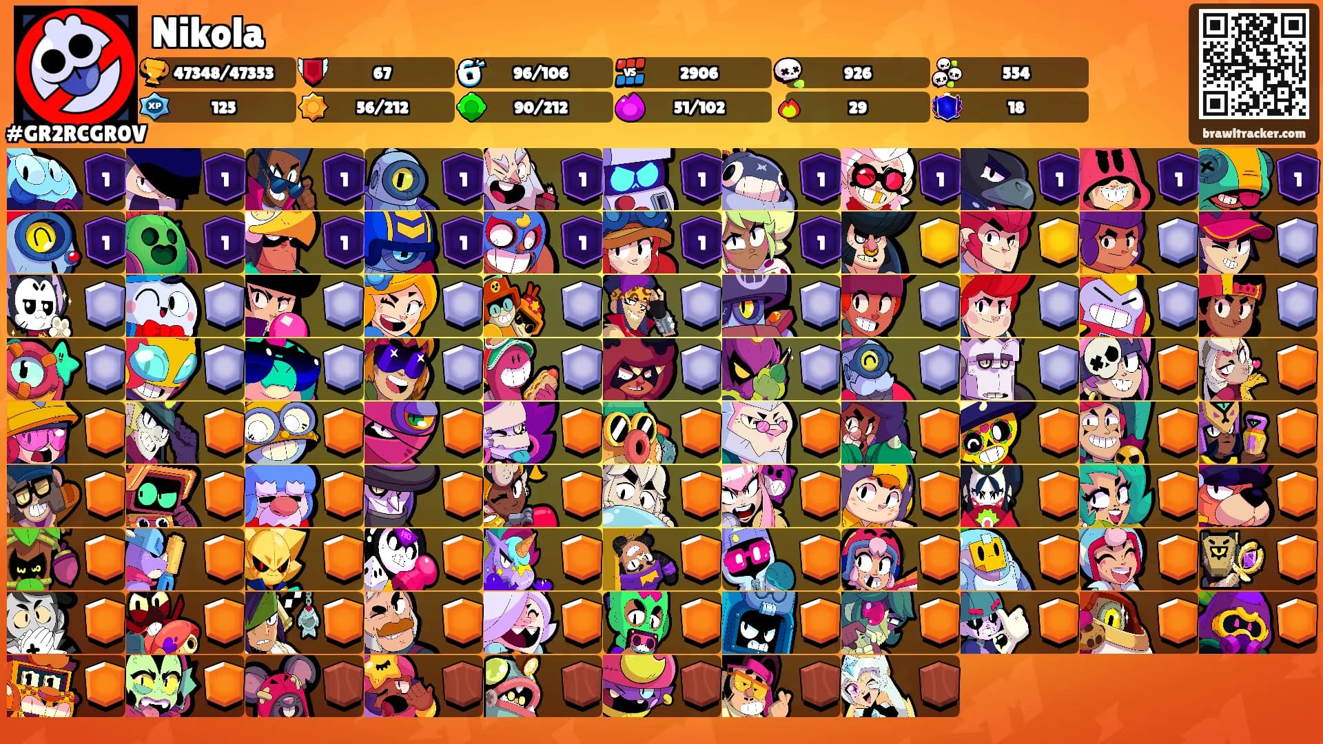 Nikola's Ranks