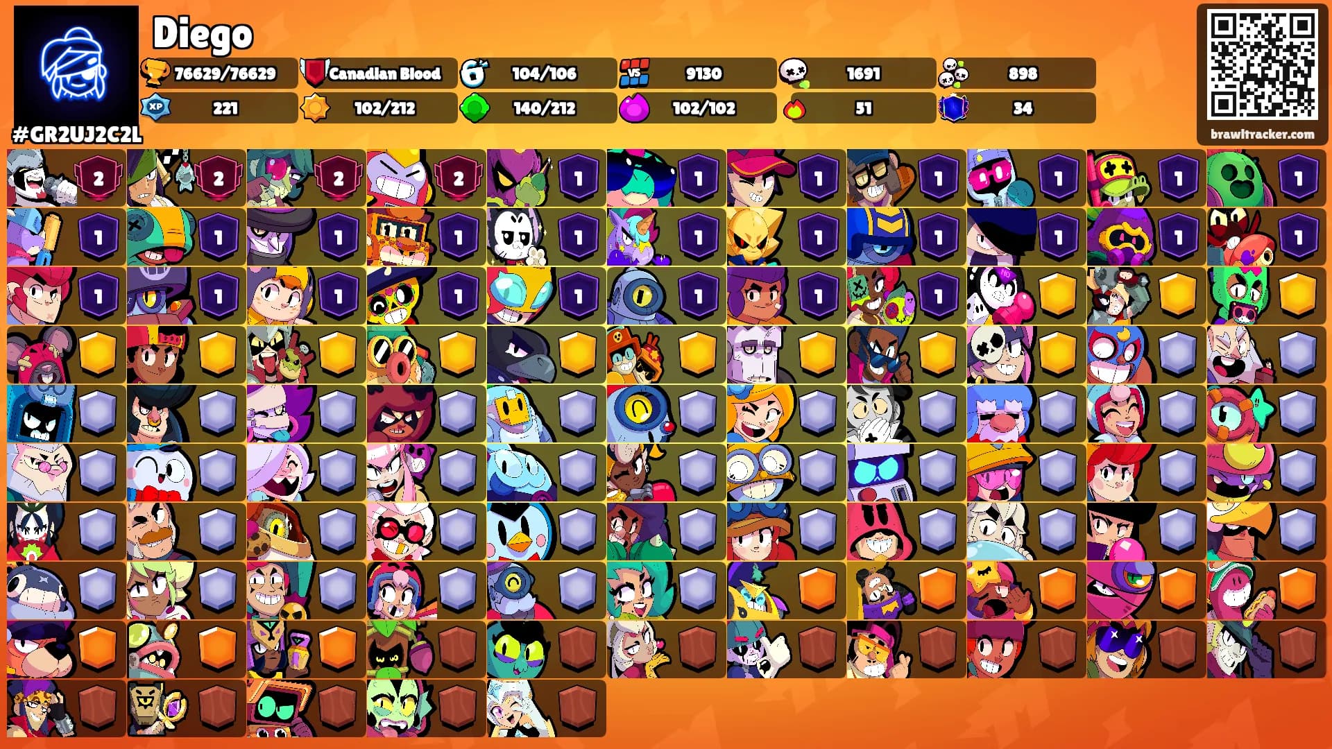 Diego's Ranks