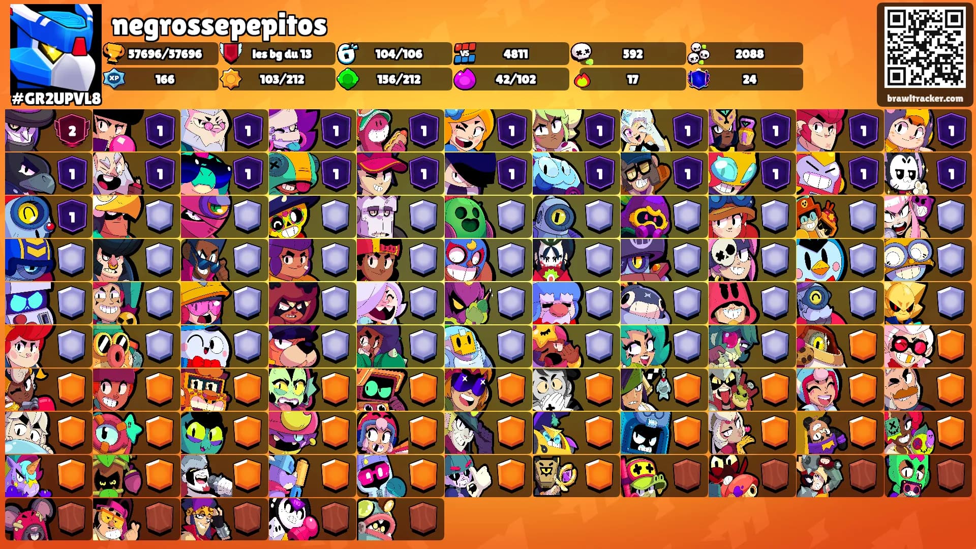 negrossepepitos's Ranks