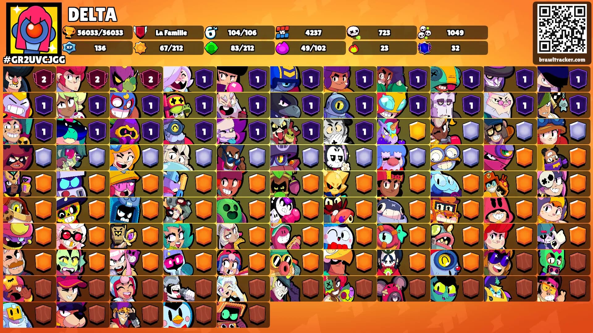 DELTA's Ranks