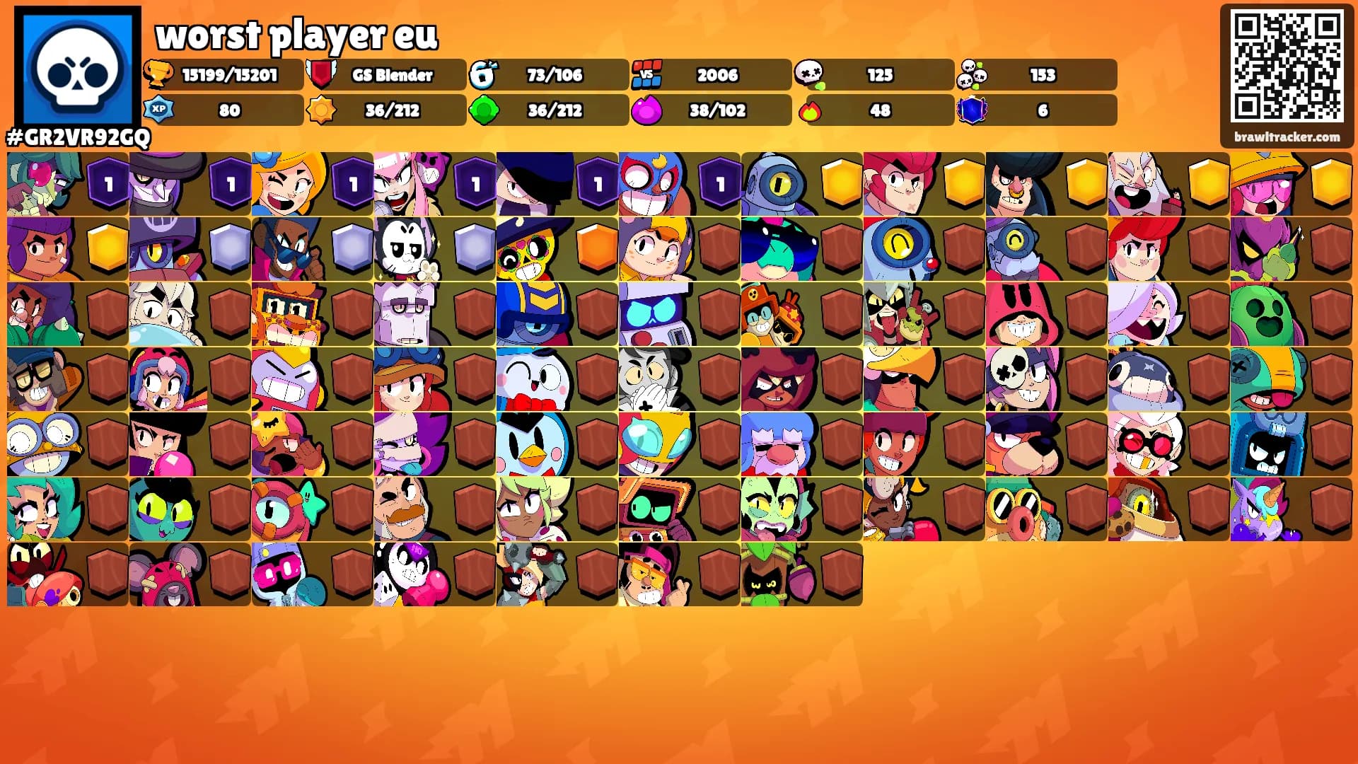 worst player eu's Ranks