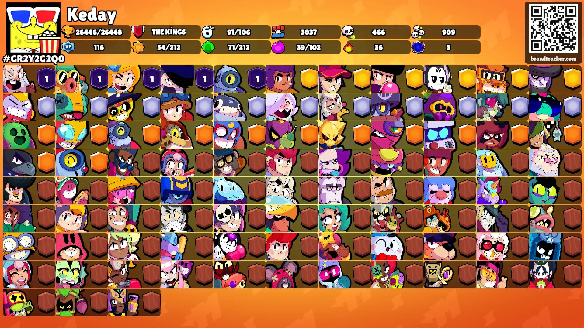 Keday's Ranks