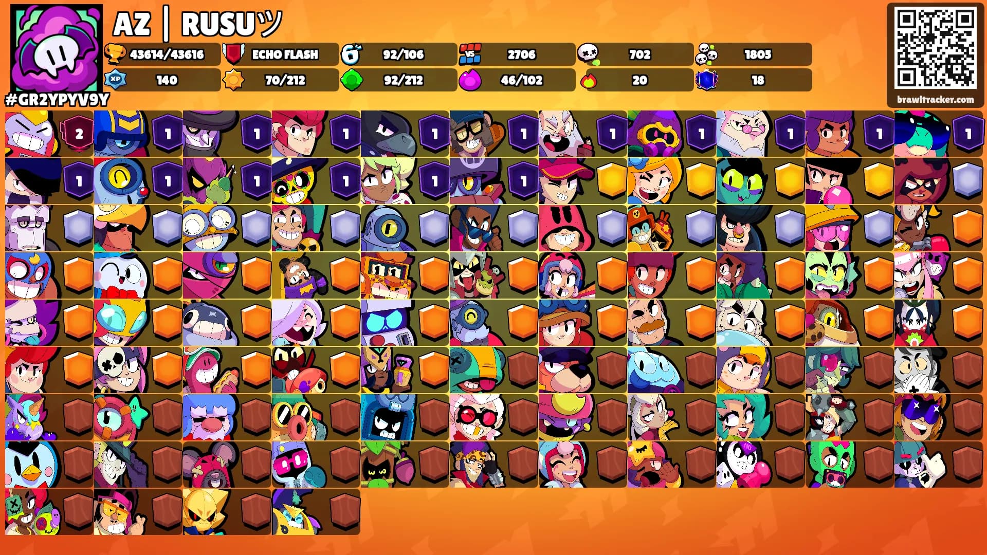 AZ | RUSUツ's Ranks
