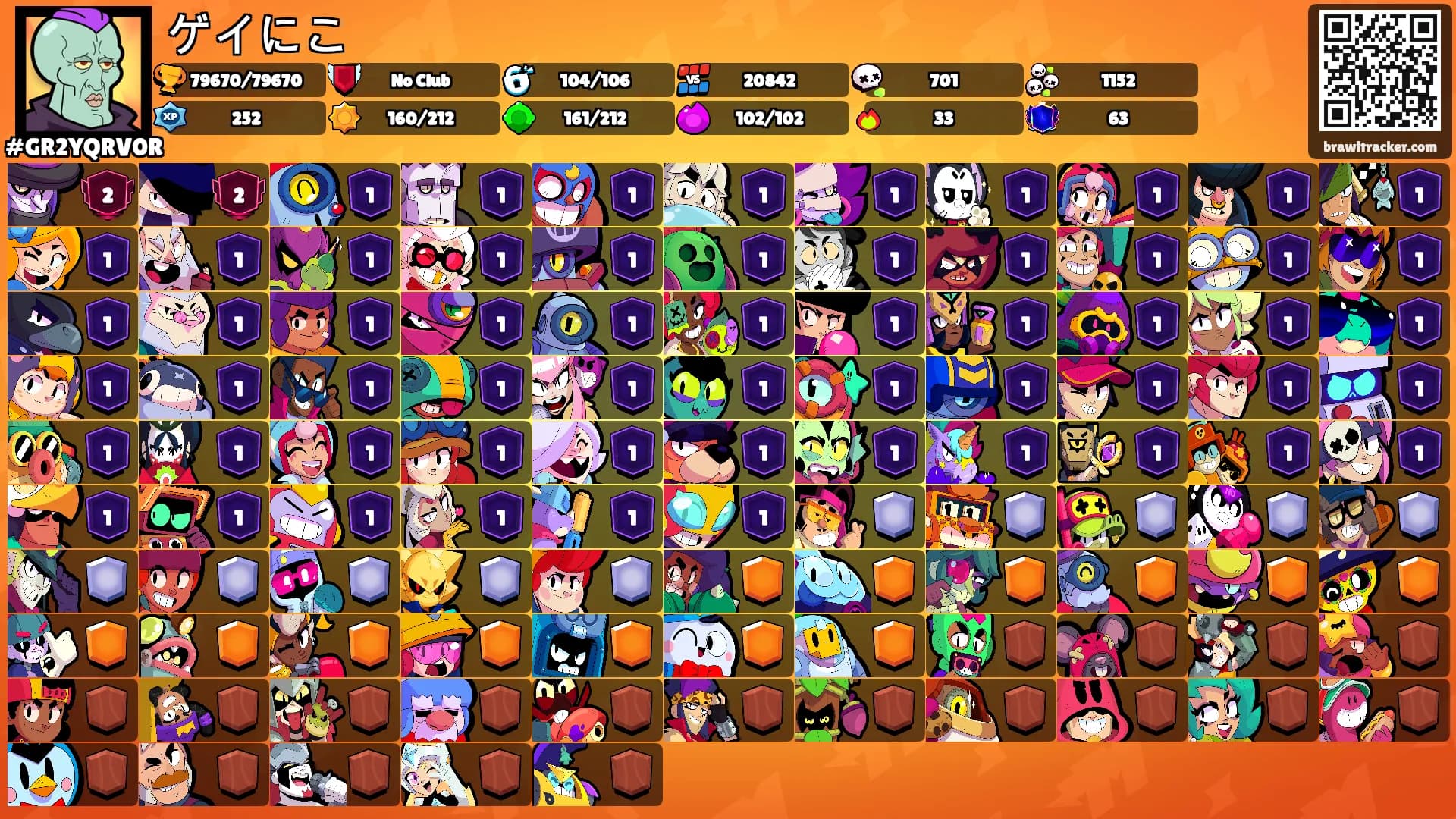 ゲイにこ's Ranks