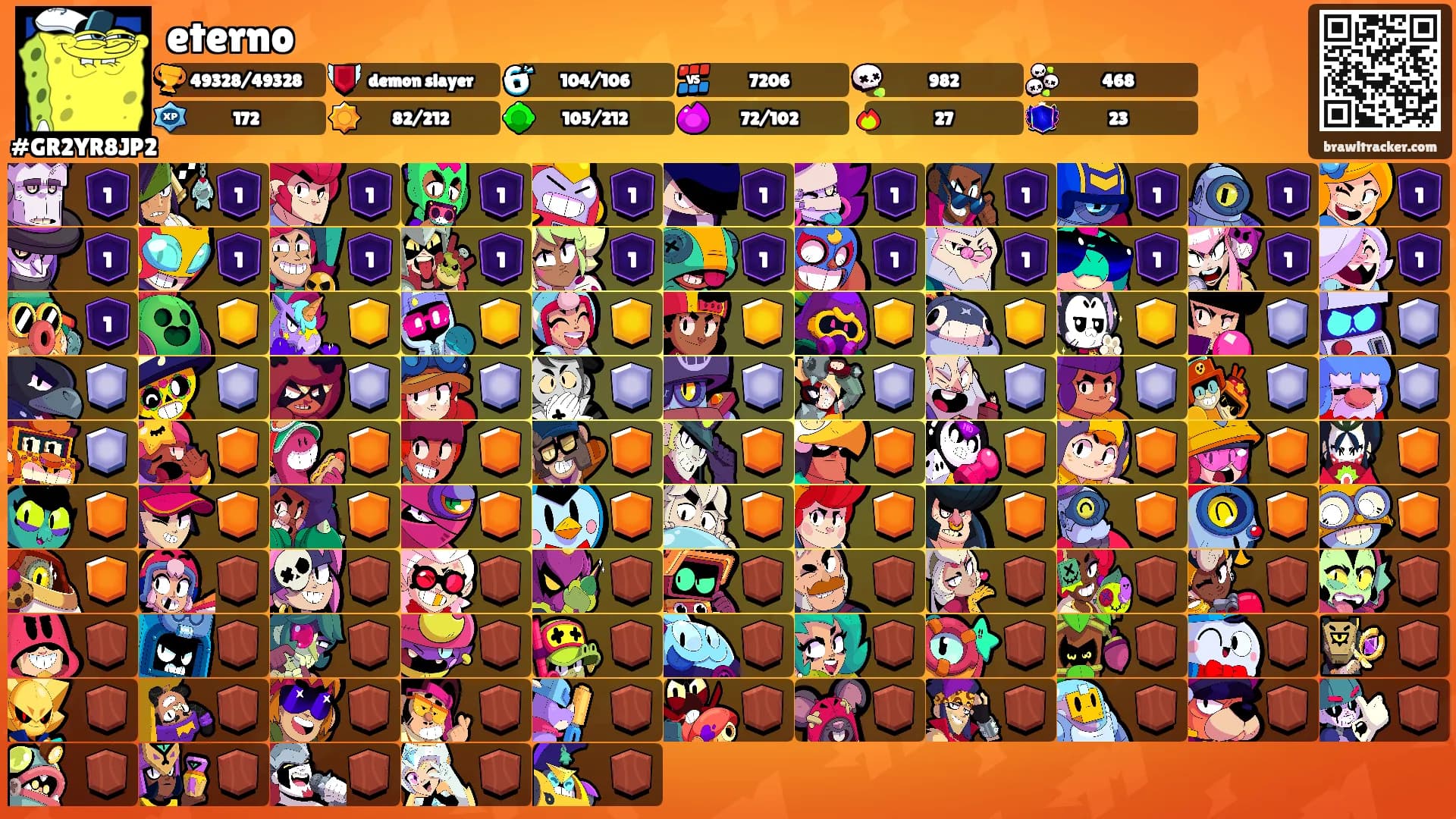 eterno's Ranks