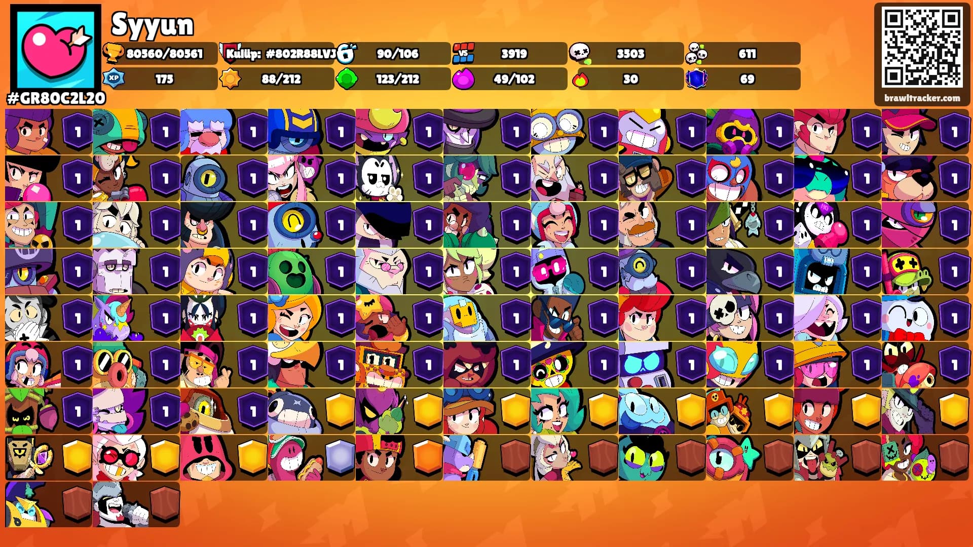 Syyun's Ranks