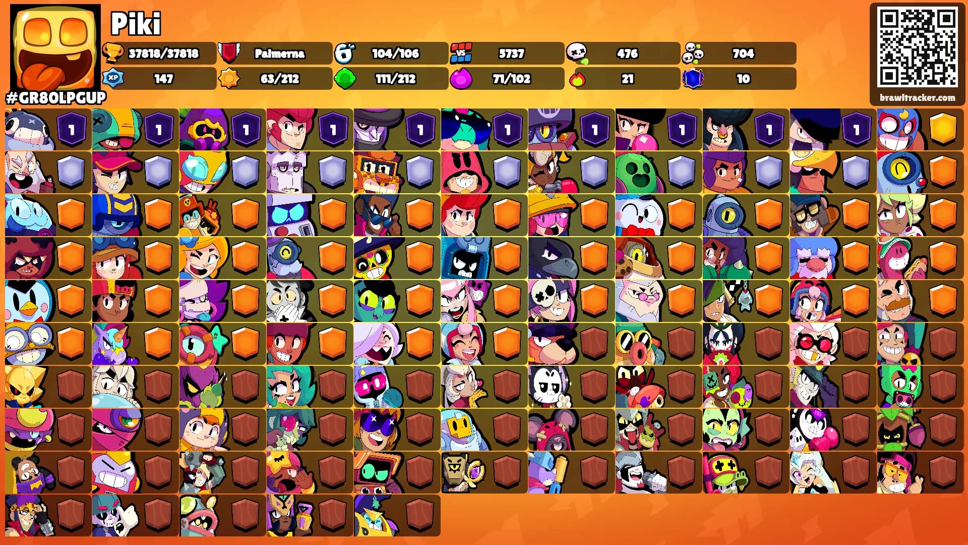 Piki's Ranks