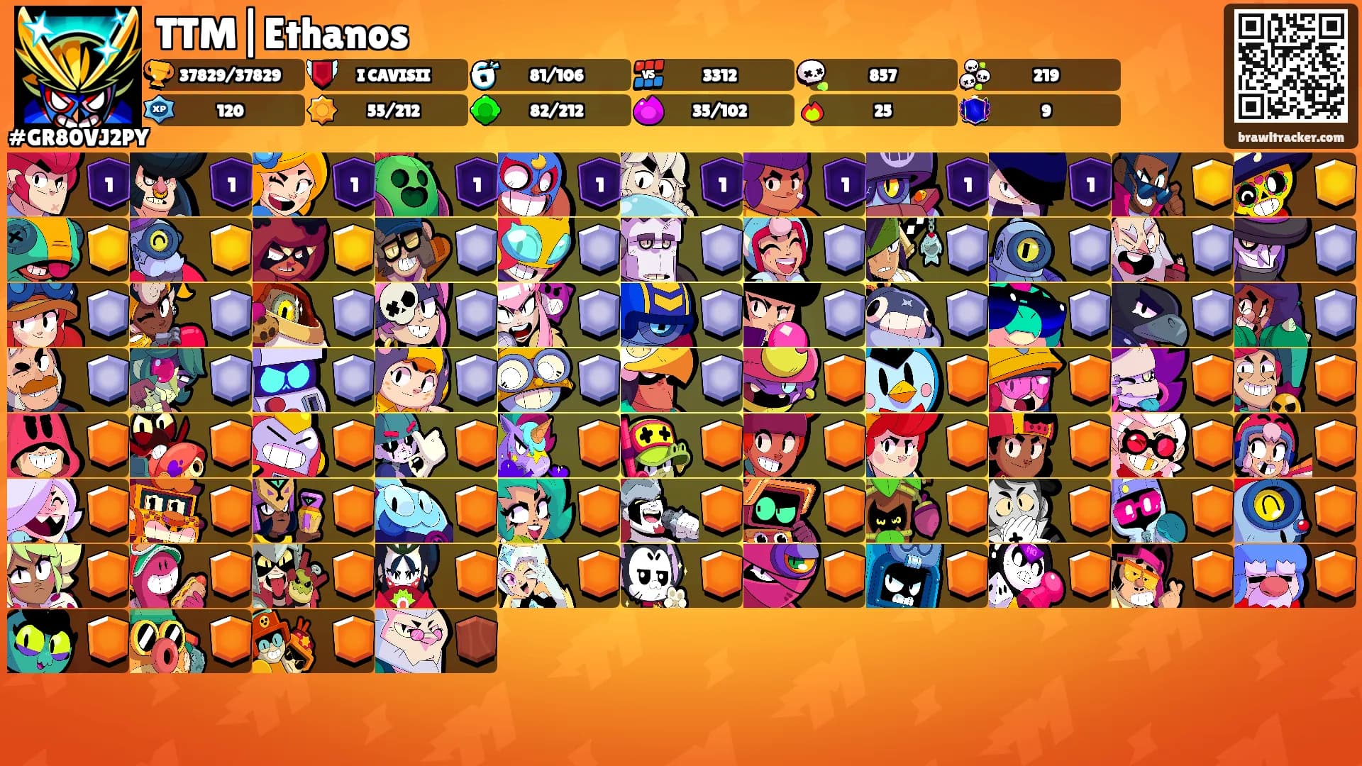 TTM|Ethanos's Ranks