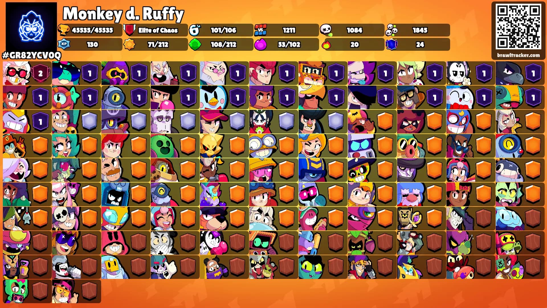 Monkey d. Ruffy's Ranks