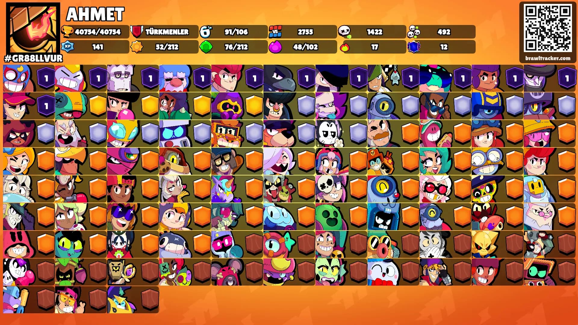 AHMET's Ranks