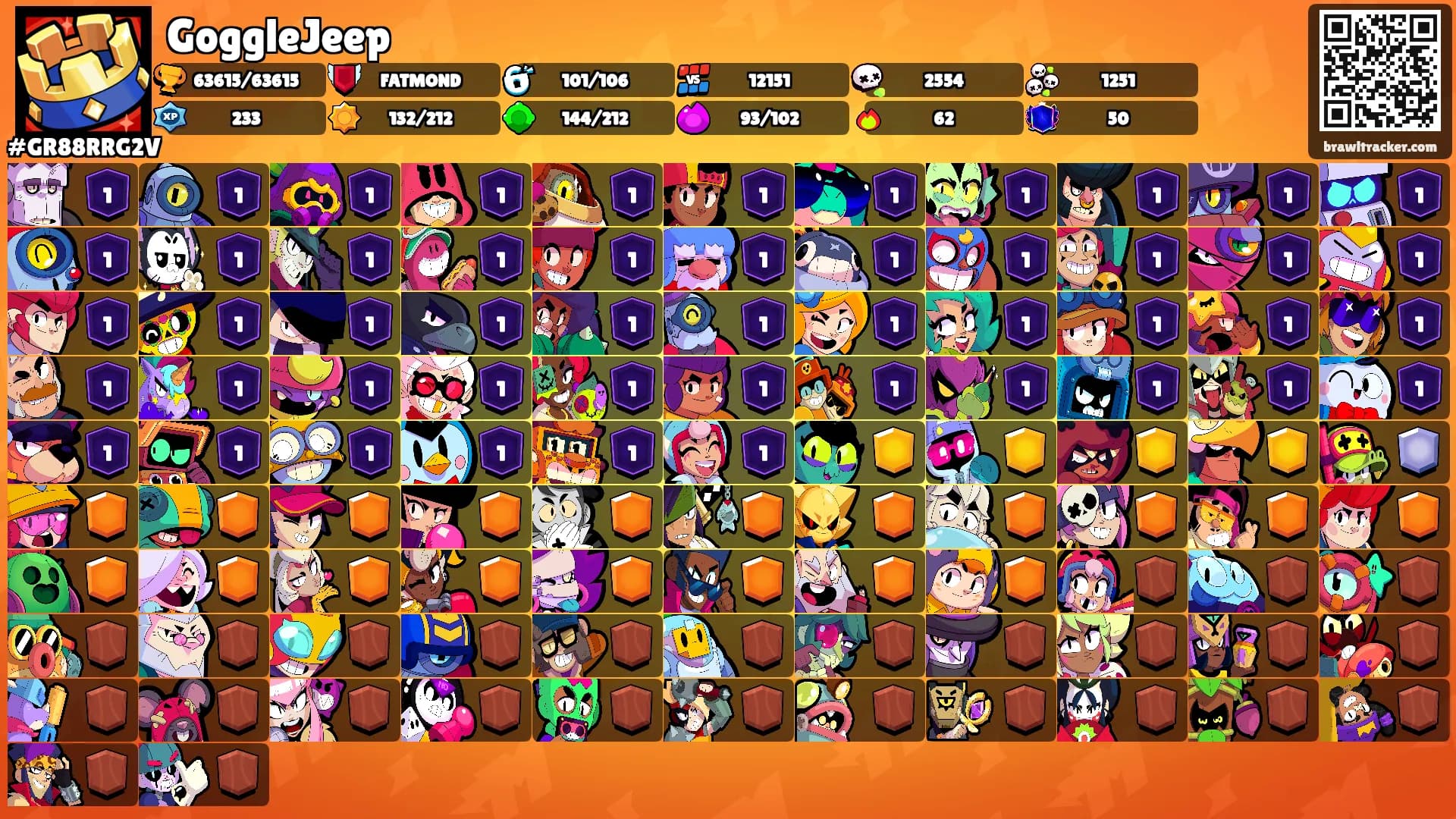 GoggleJeep's Ranks